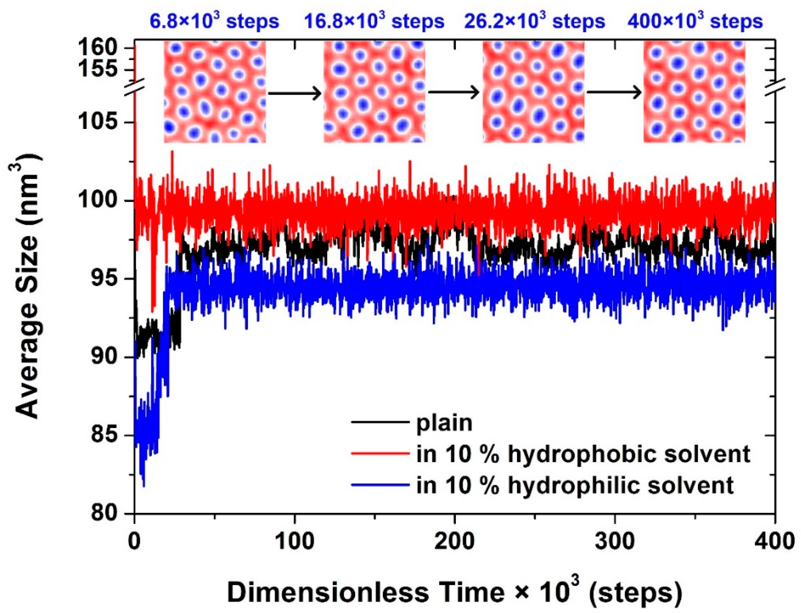 Polymers 11 00261 g003