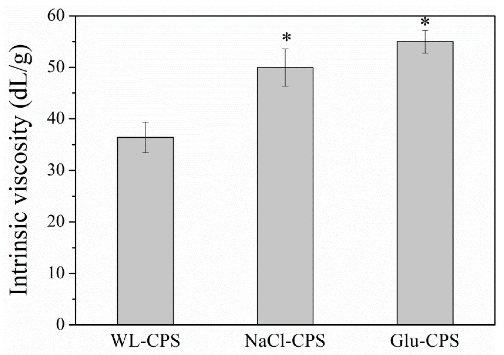 Polymers 11 00263 g002
