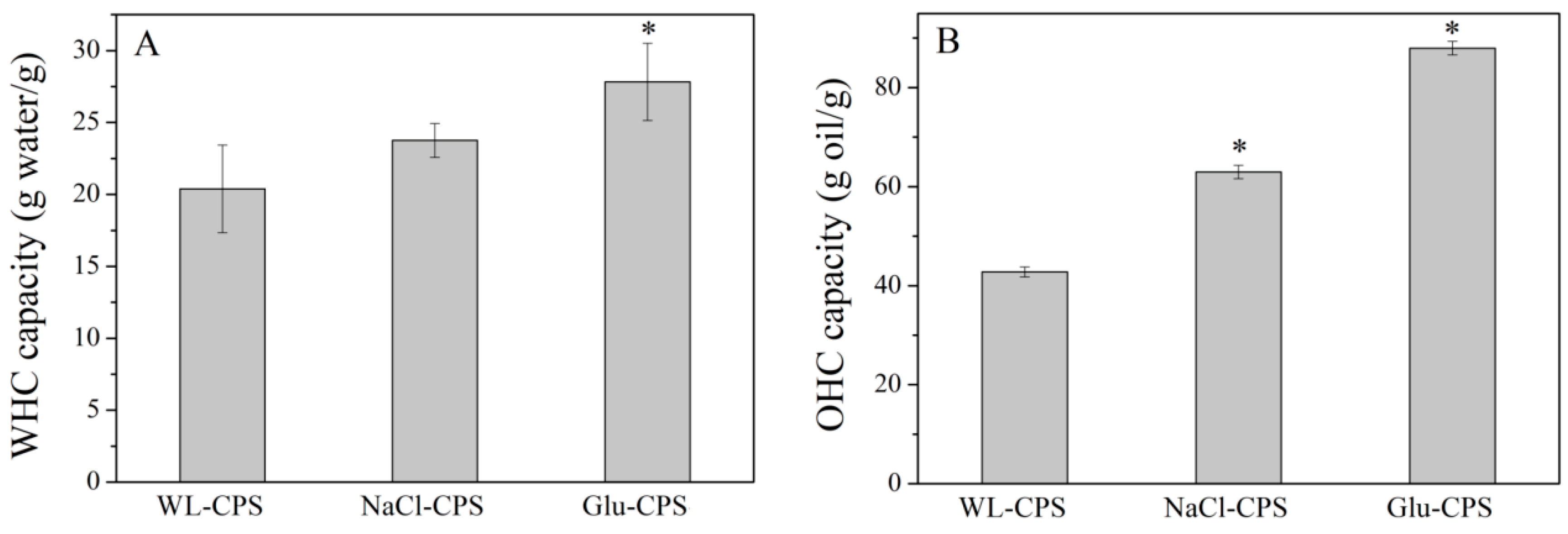 Polymers 11 00263 g004
