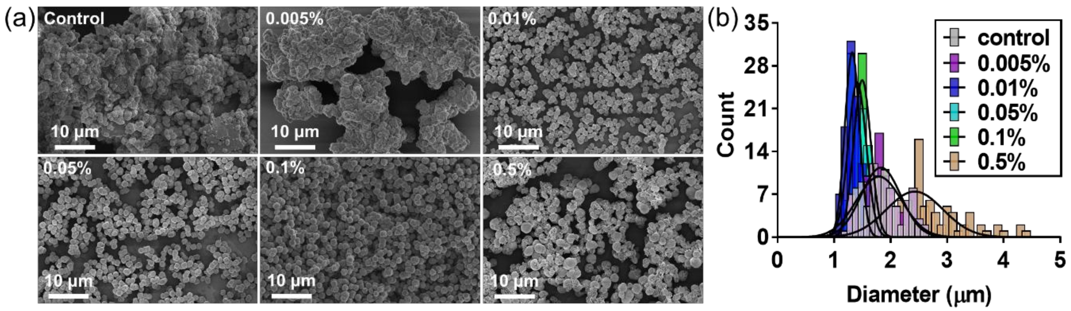 Polymers 11 00264 g001 Polymers 11 00264 g001