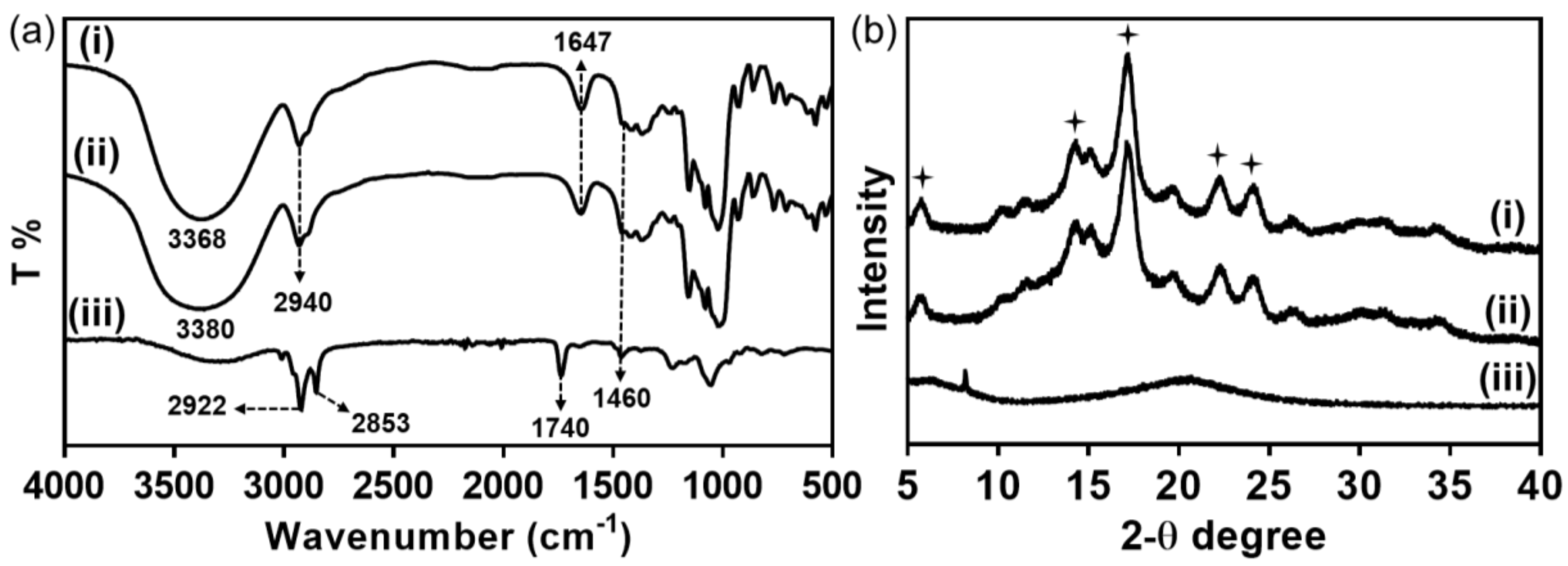 Polymers 11 00264 g003 Polymers 11 00264 g003