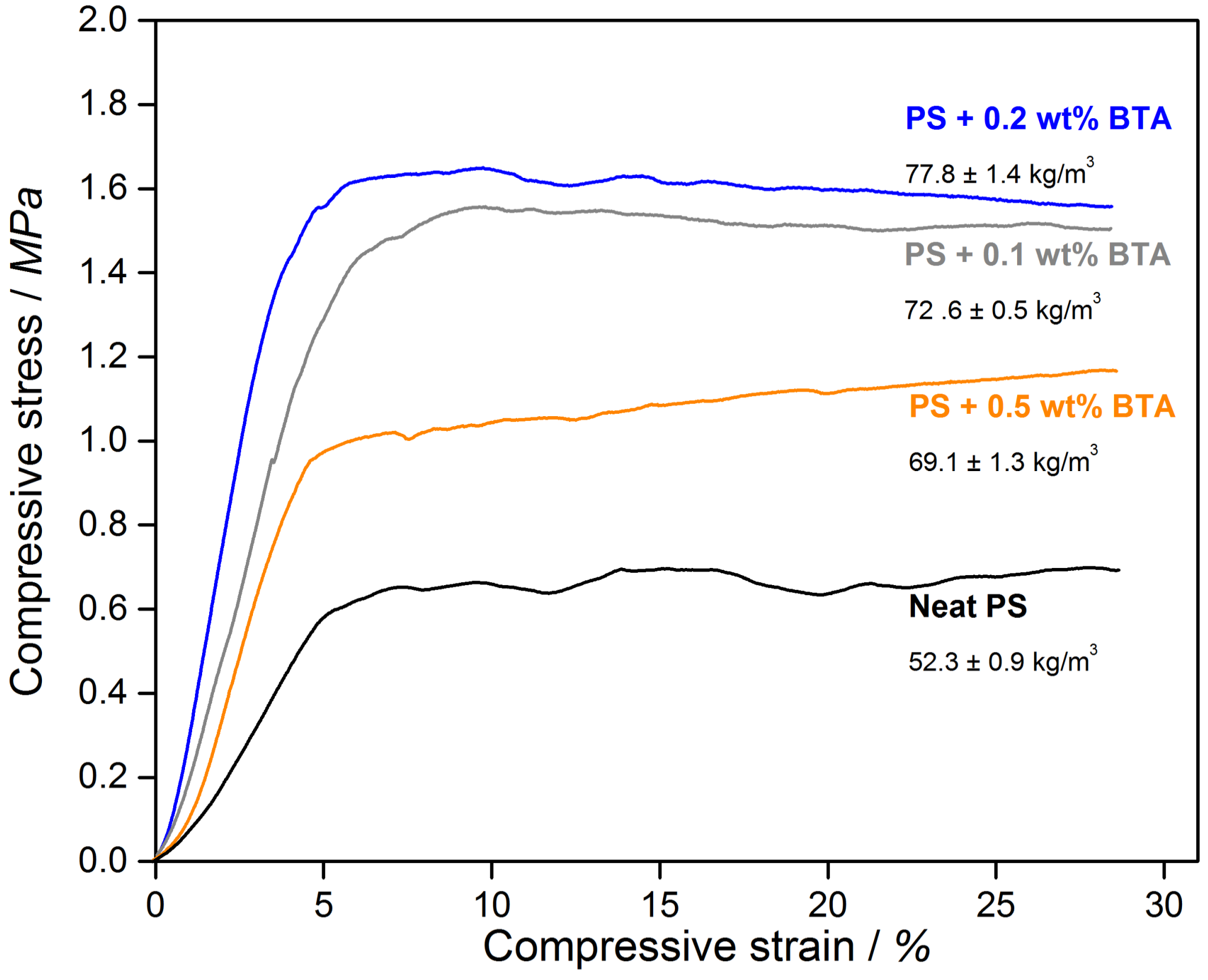 Polymers 11 00268 g003