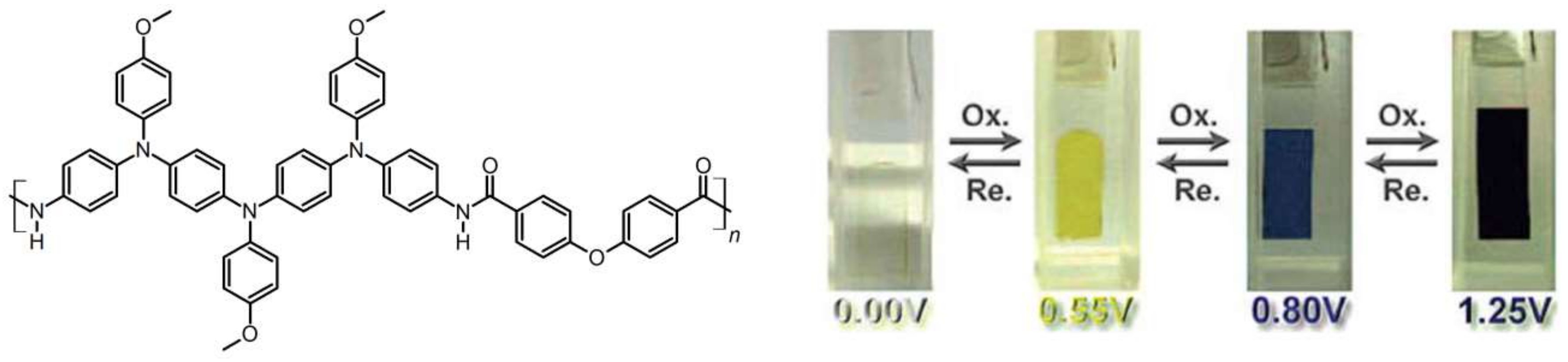 Polymers 11 00273 g006 Polymers 11 00273 g006
