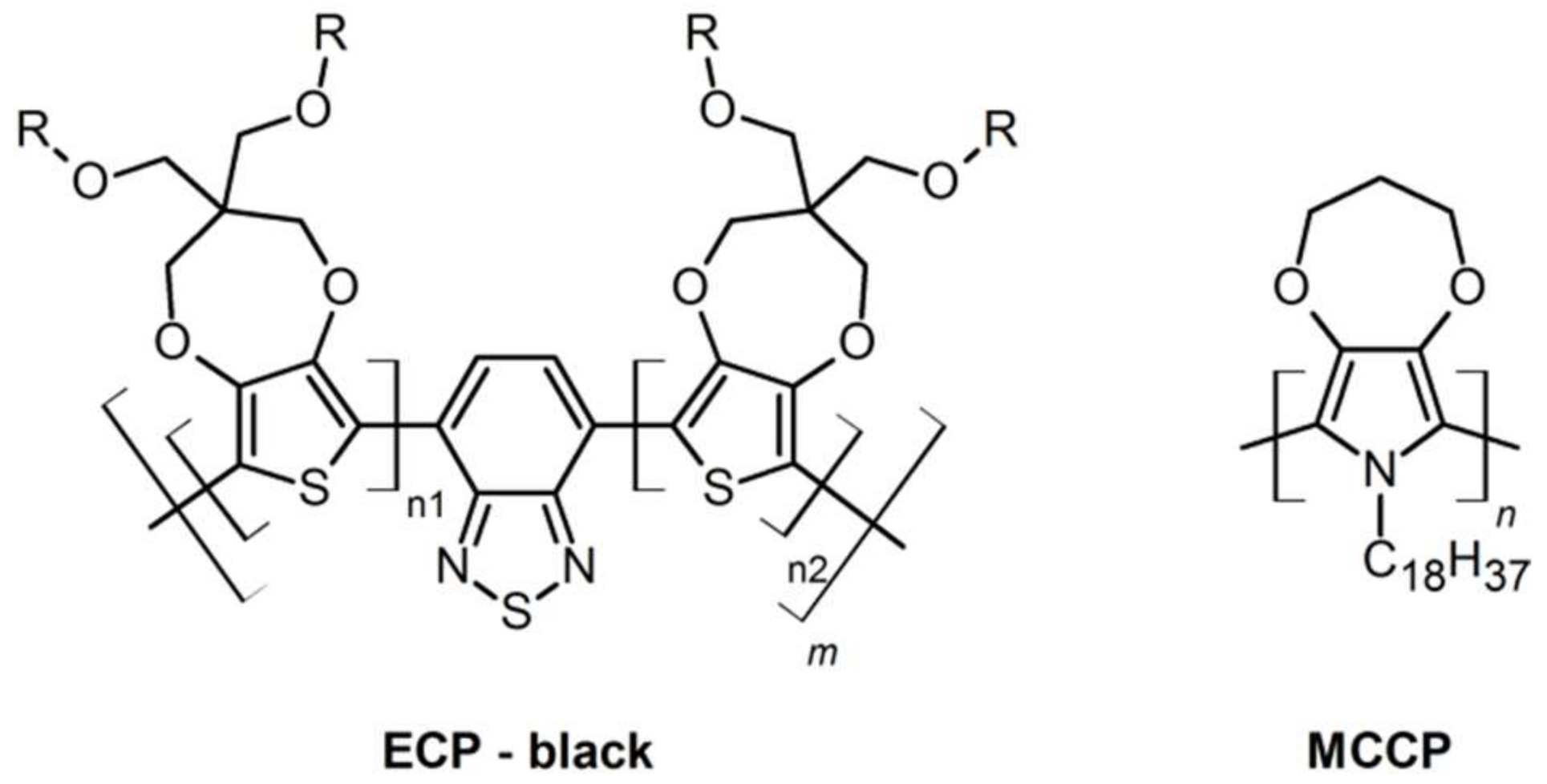 Polymers 11 00273 sch002 Polymers 11 00273 sch002