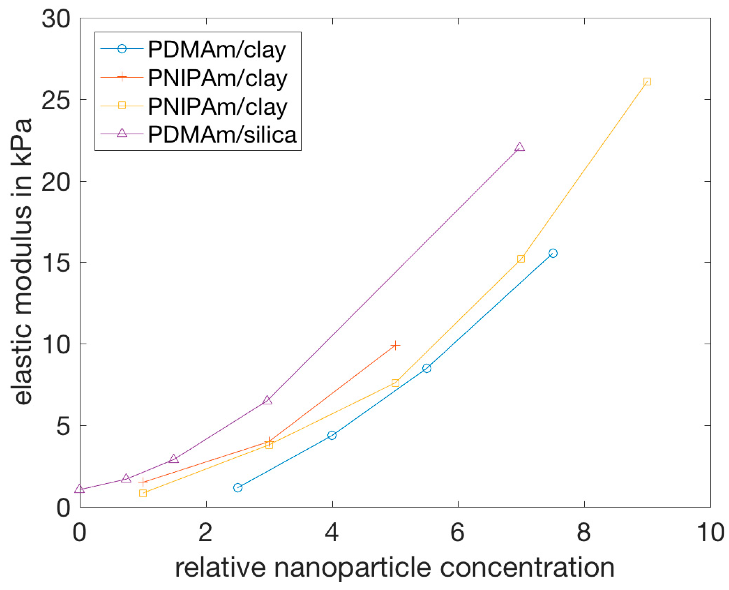 Polymers 11 00275 g005