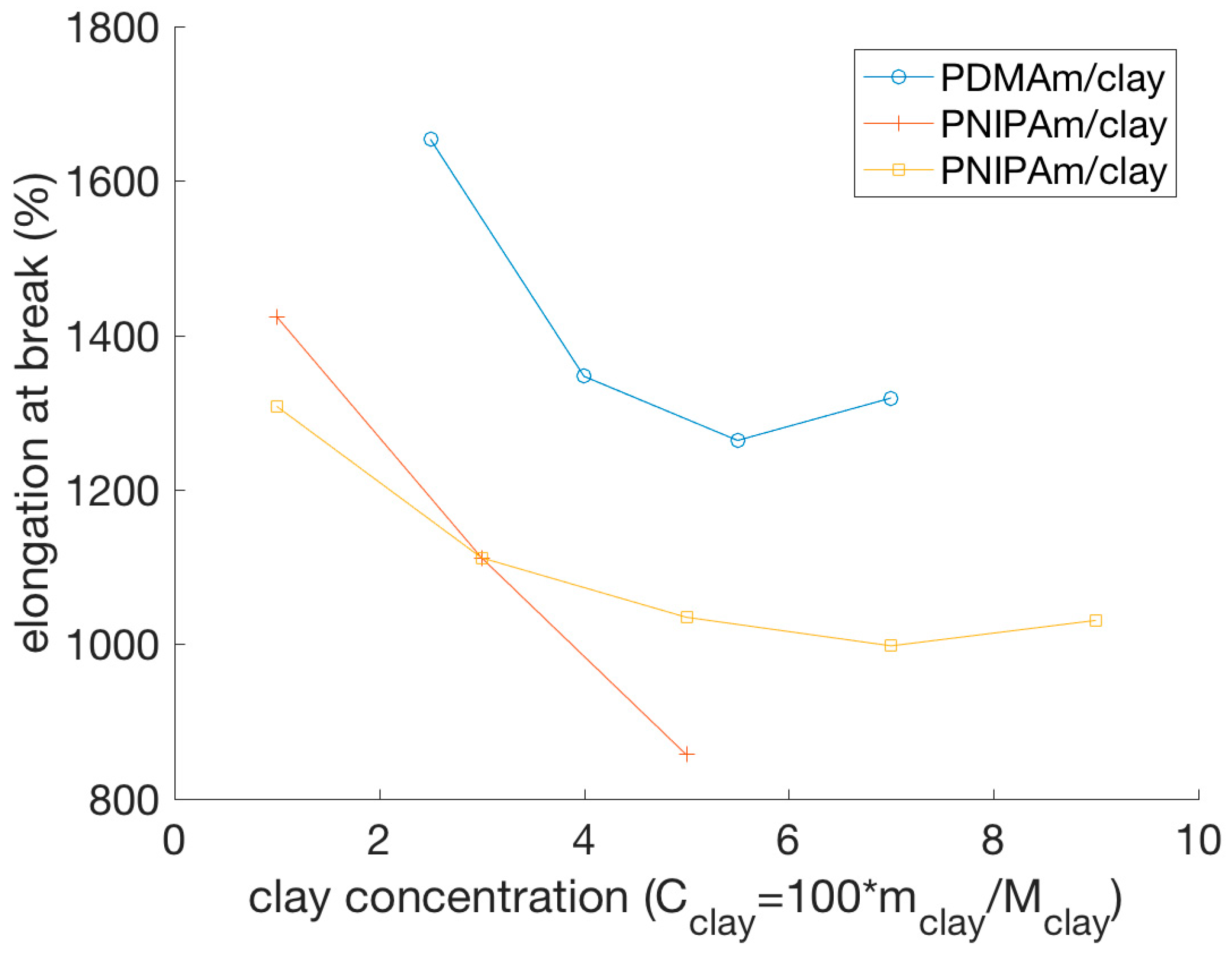 Polymers 11 00275 g006