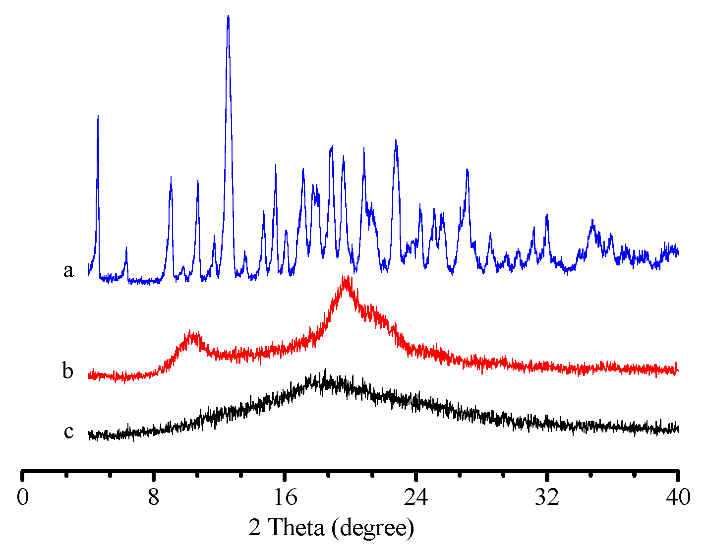 Polymers 11 00276 g004 Polymers 11 00276 g004