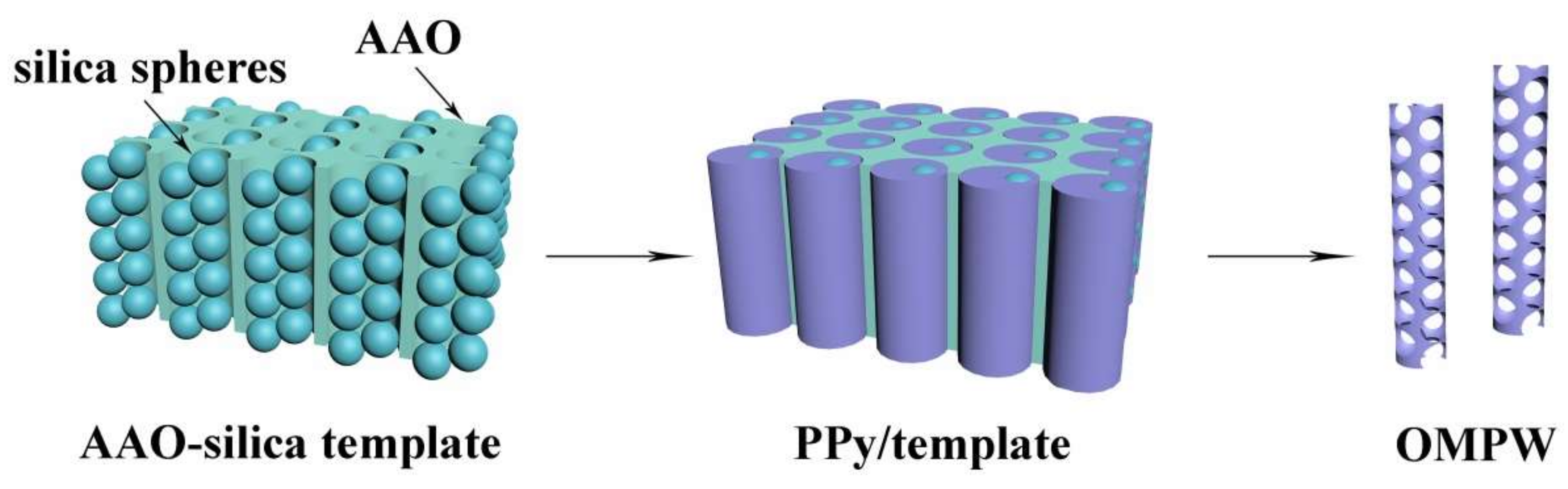 Polymers 11 00277 g001 Polymers 11 00277 g001