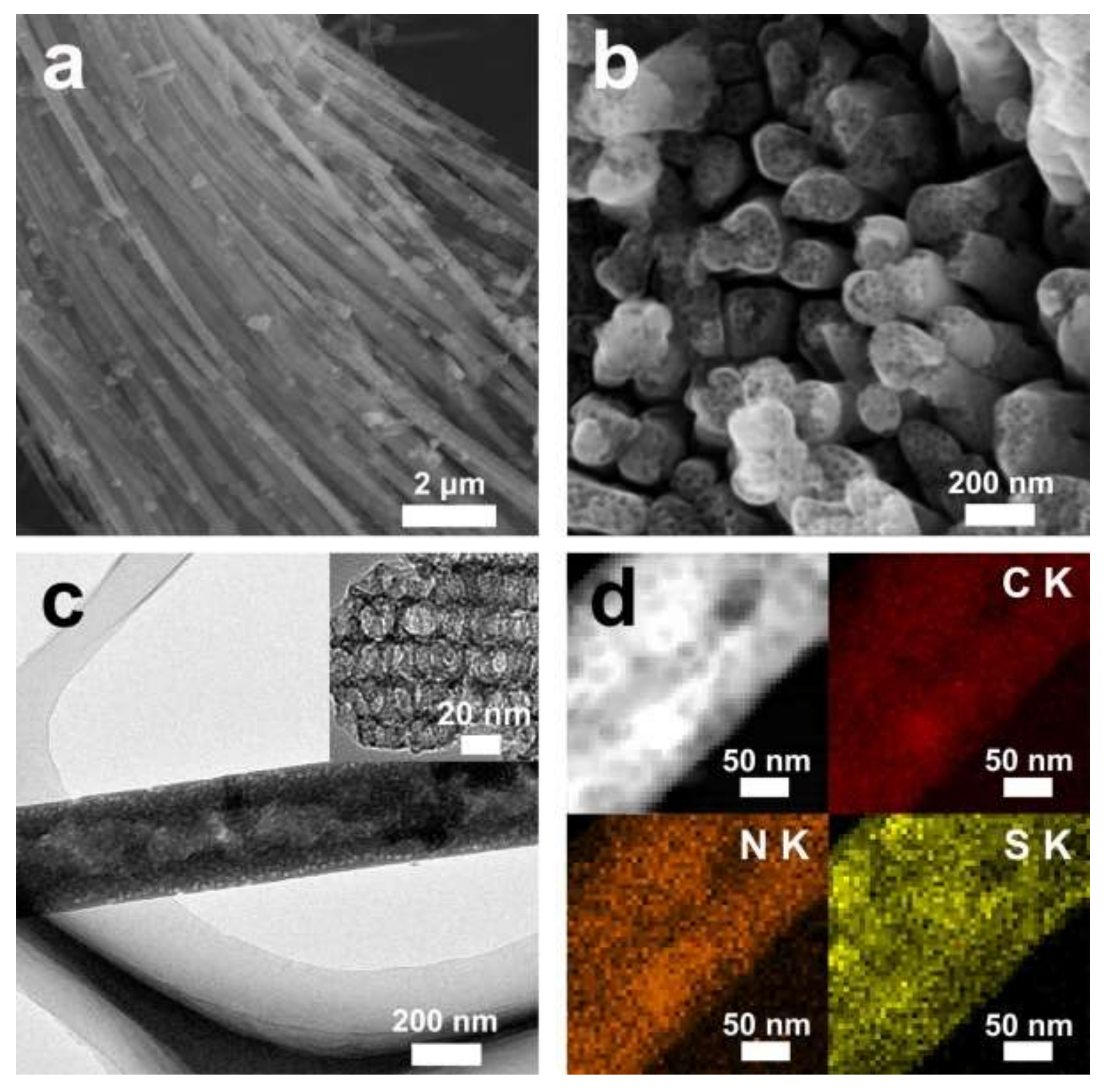 Polymers 11 00277 g002 Polymers 11 00277 g002
