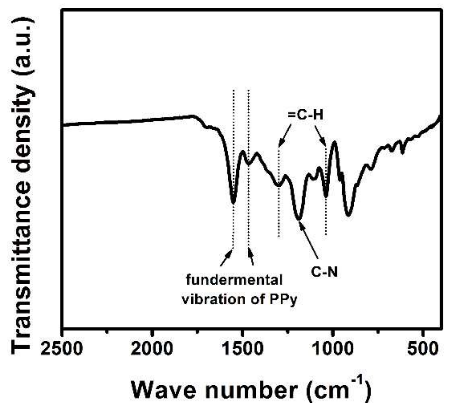 Polymers 11 00277 g003 Polymers 11 00277 g003