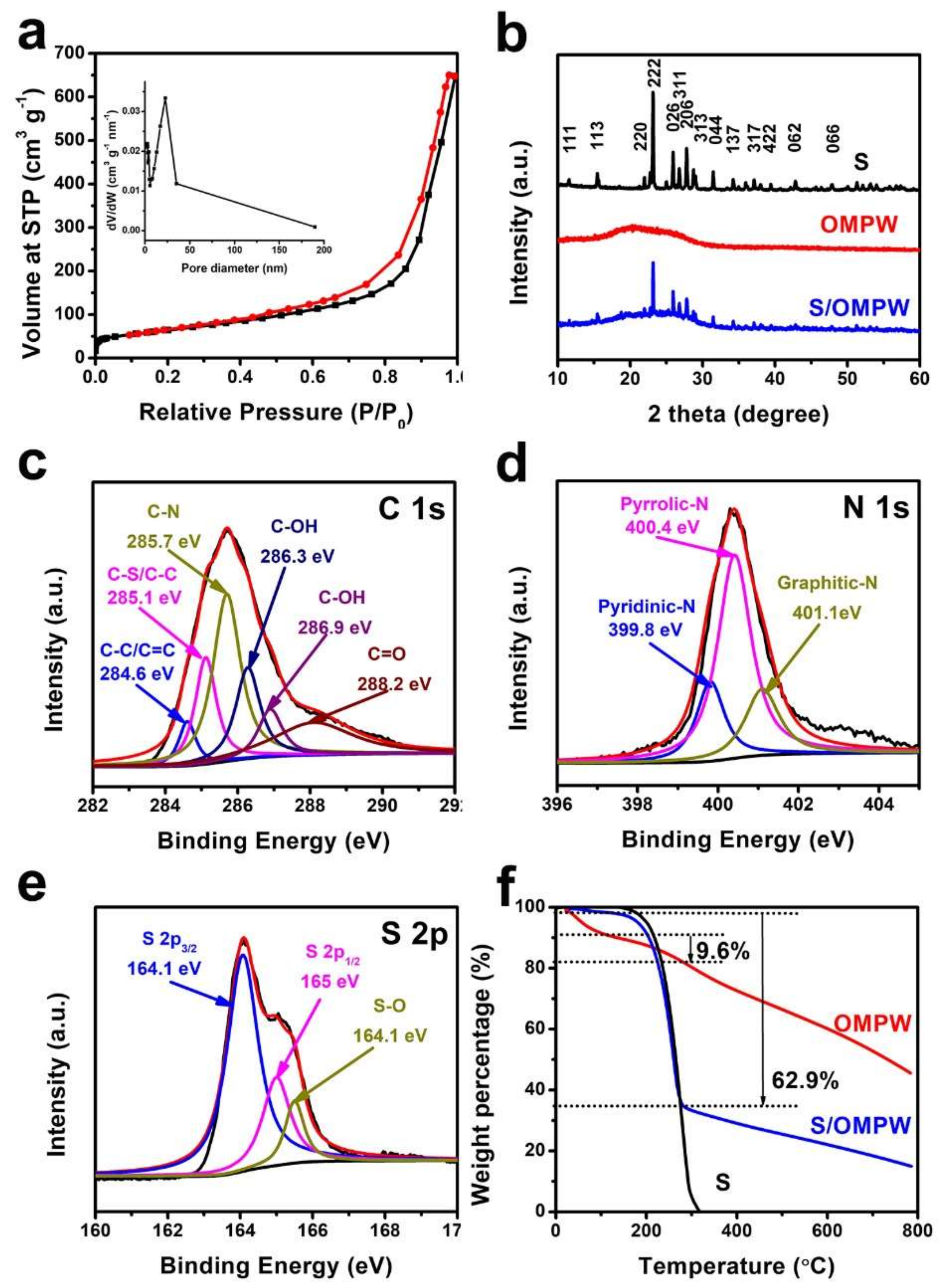 Polymers 11 00277 g004 Polymers 11 00277 g004