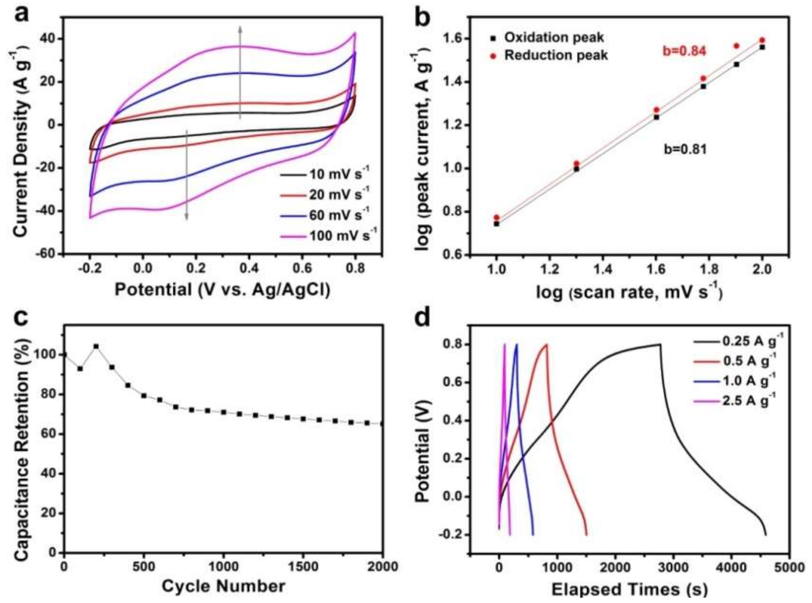 Polymers 11 00277 g005 Polymers 11 00277 g005