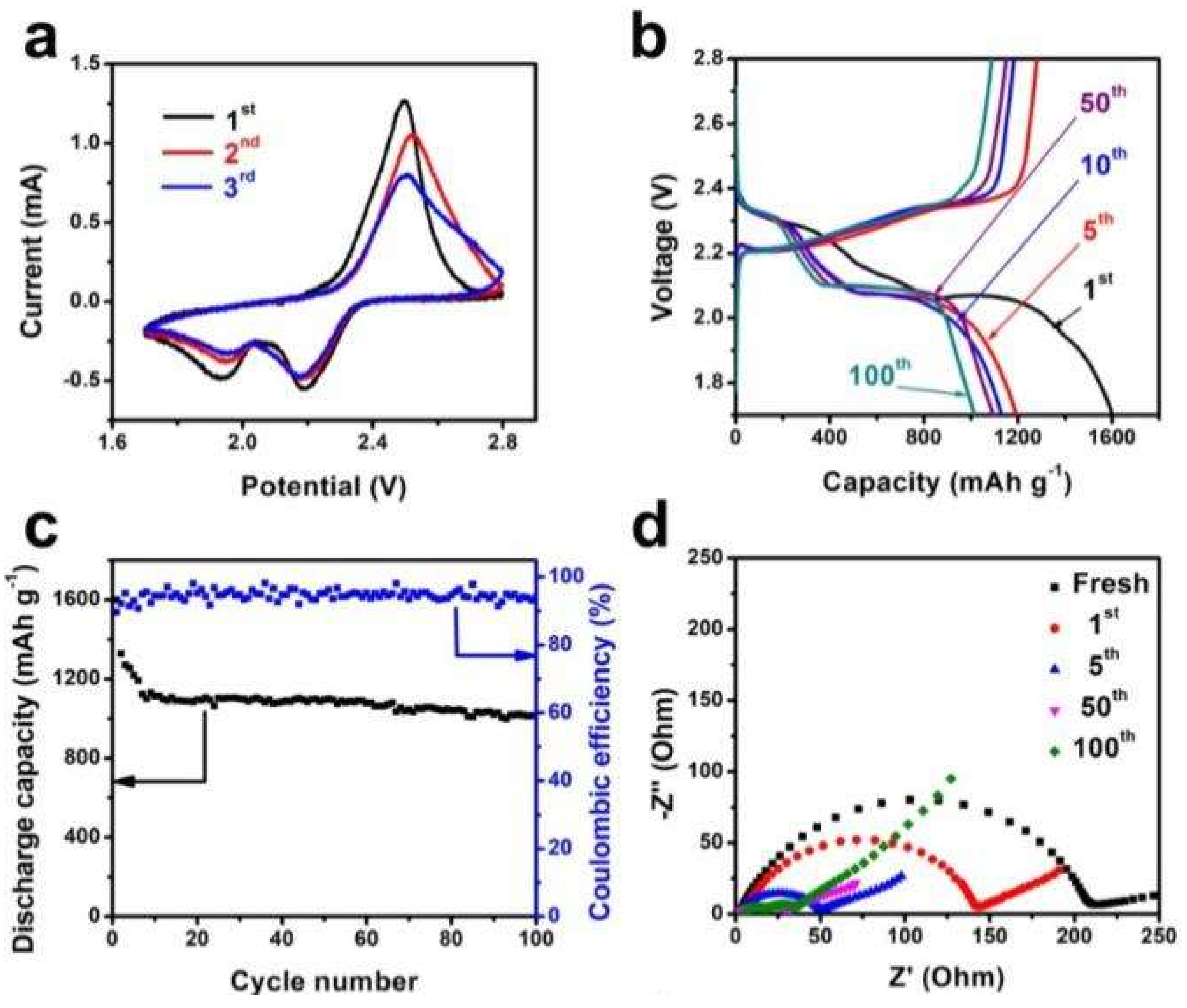 Polymers 11 00277 g006a Polymers 11 00277 g006a
