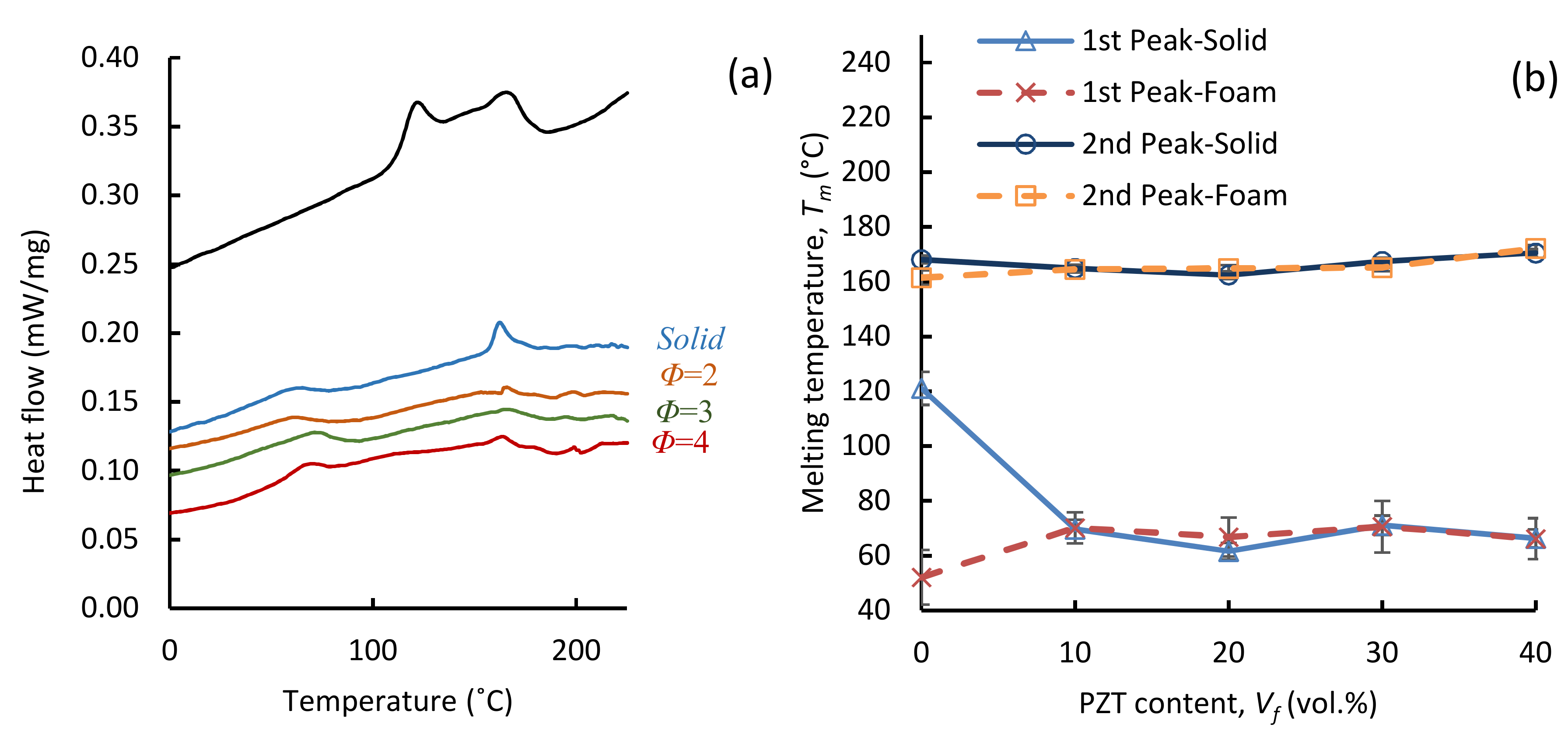 Polymers 11 00280 g004 Polymers 11 00280 g004