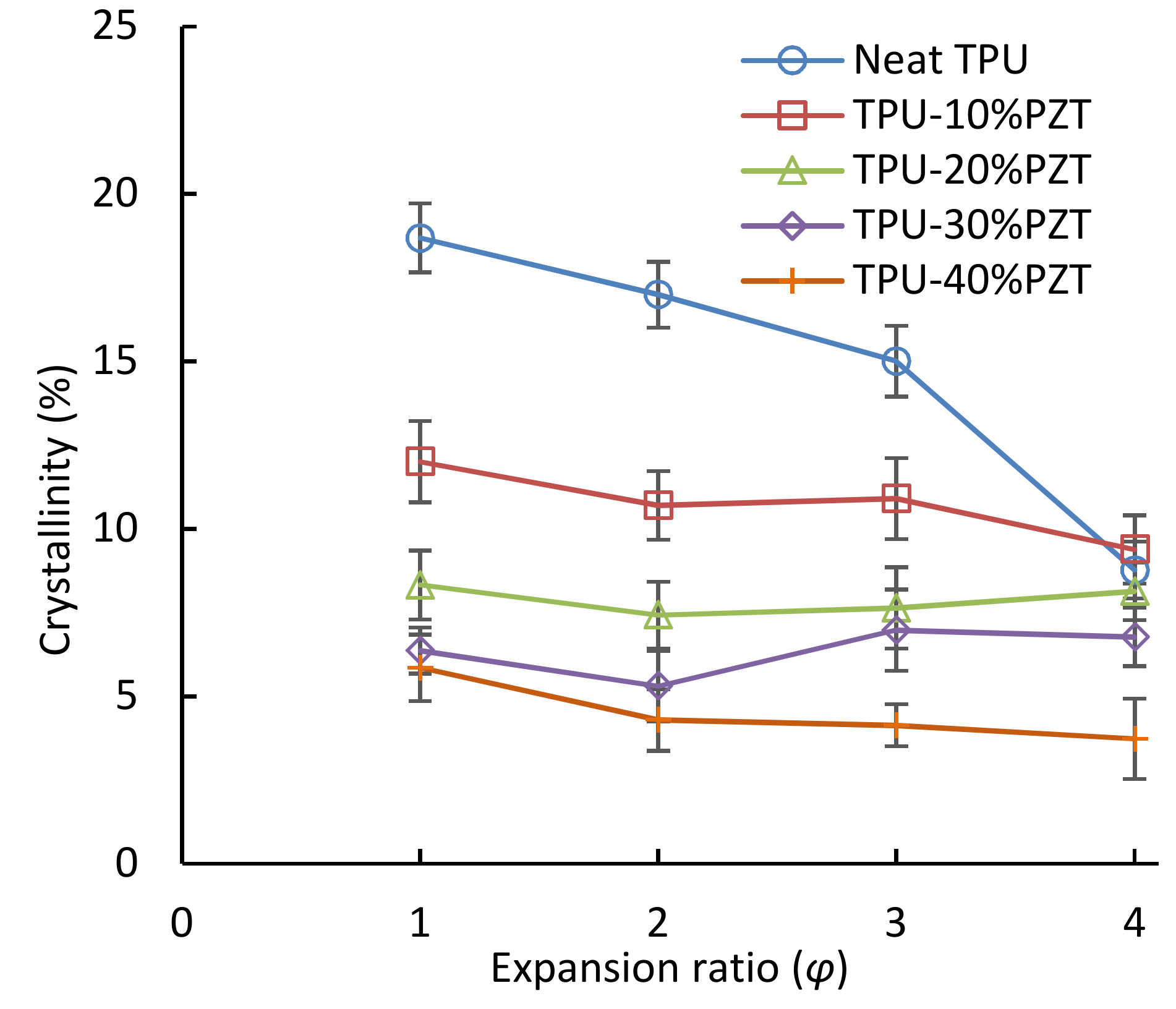 Polymers 11 00280 g005 Polymers 11 00280 g005
