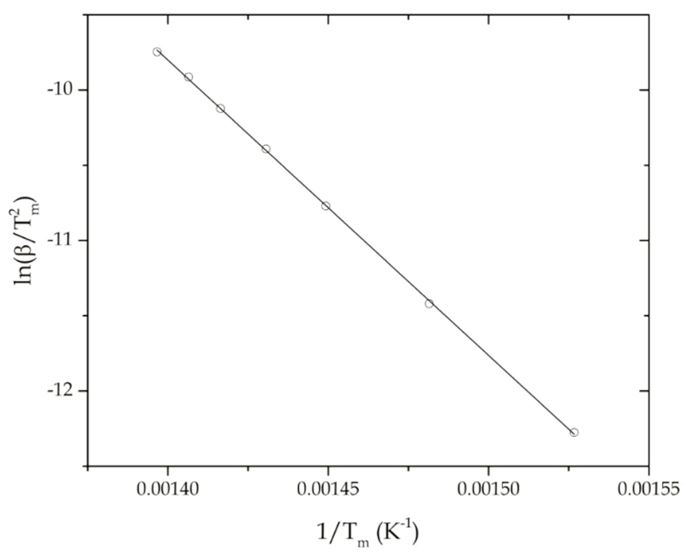 Polymers 11 00281 g002