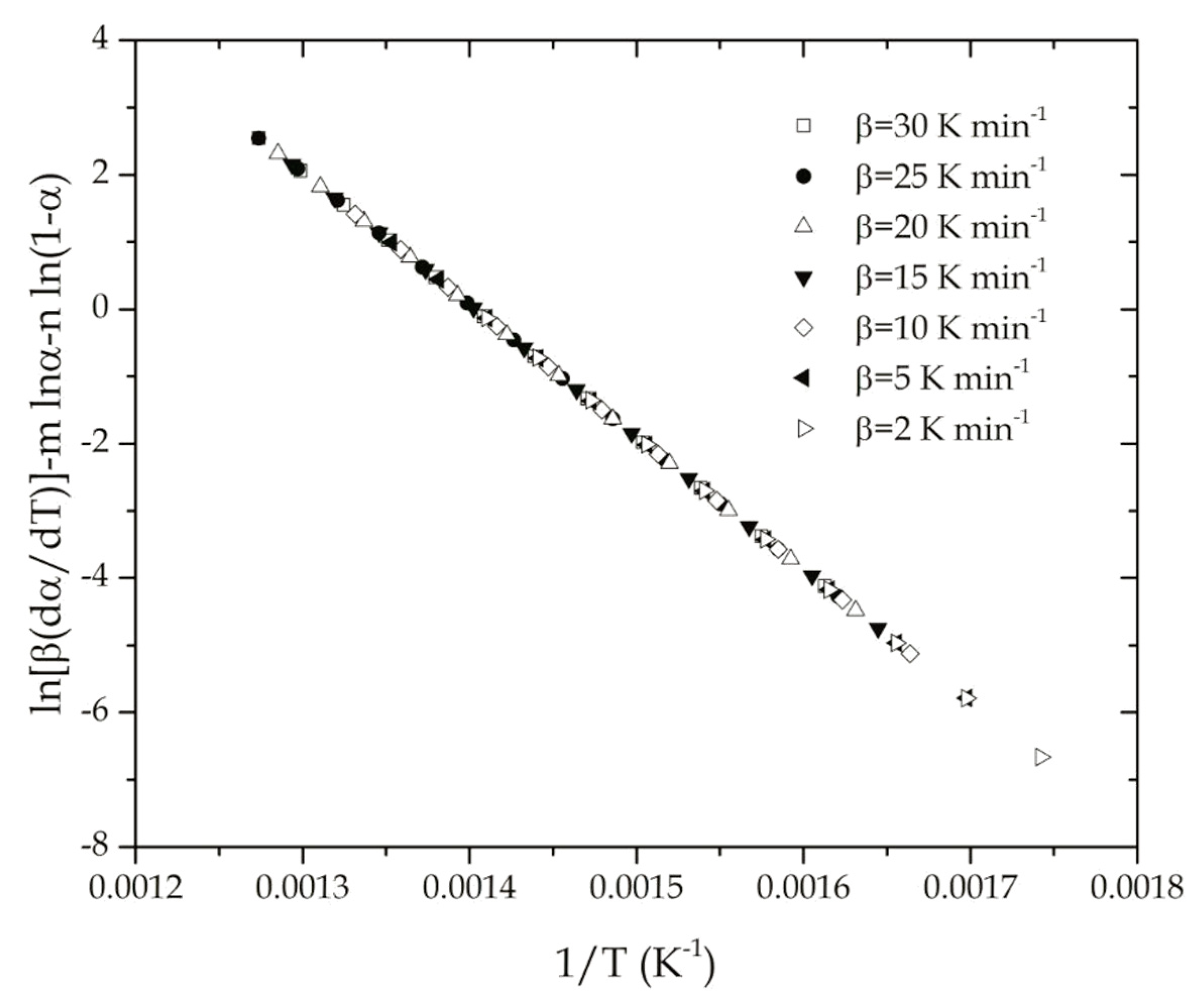 Polymers 11 00281 g005