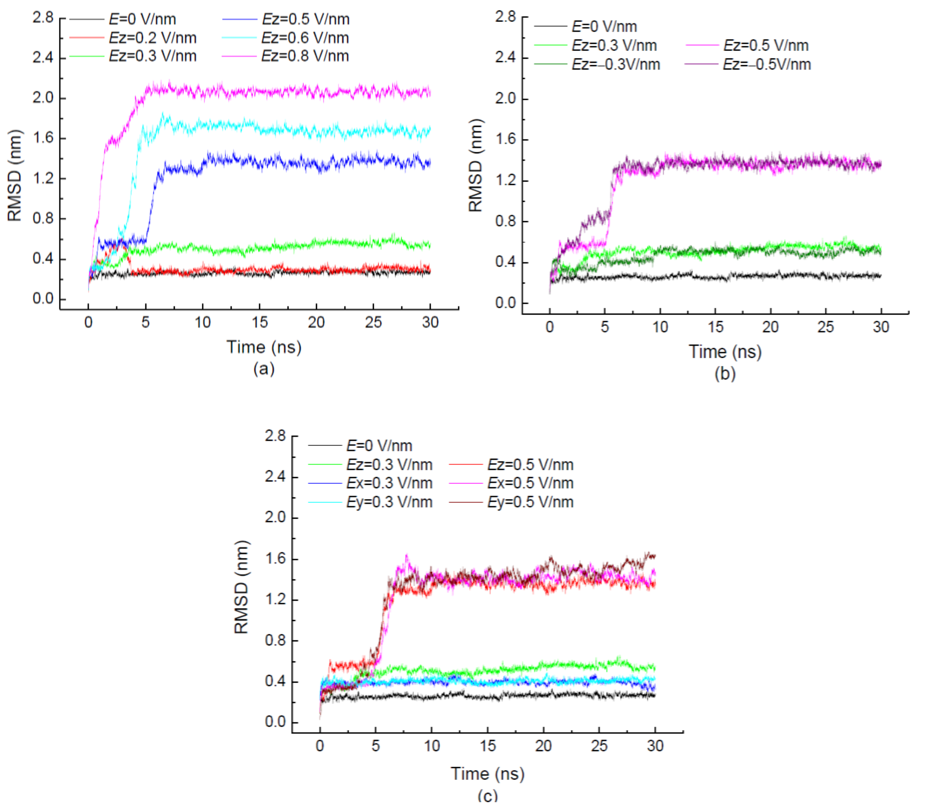 Polymers 11 00282 g001
