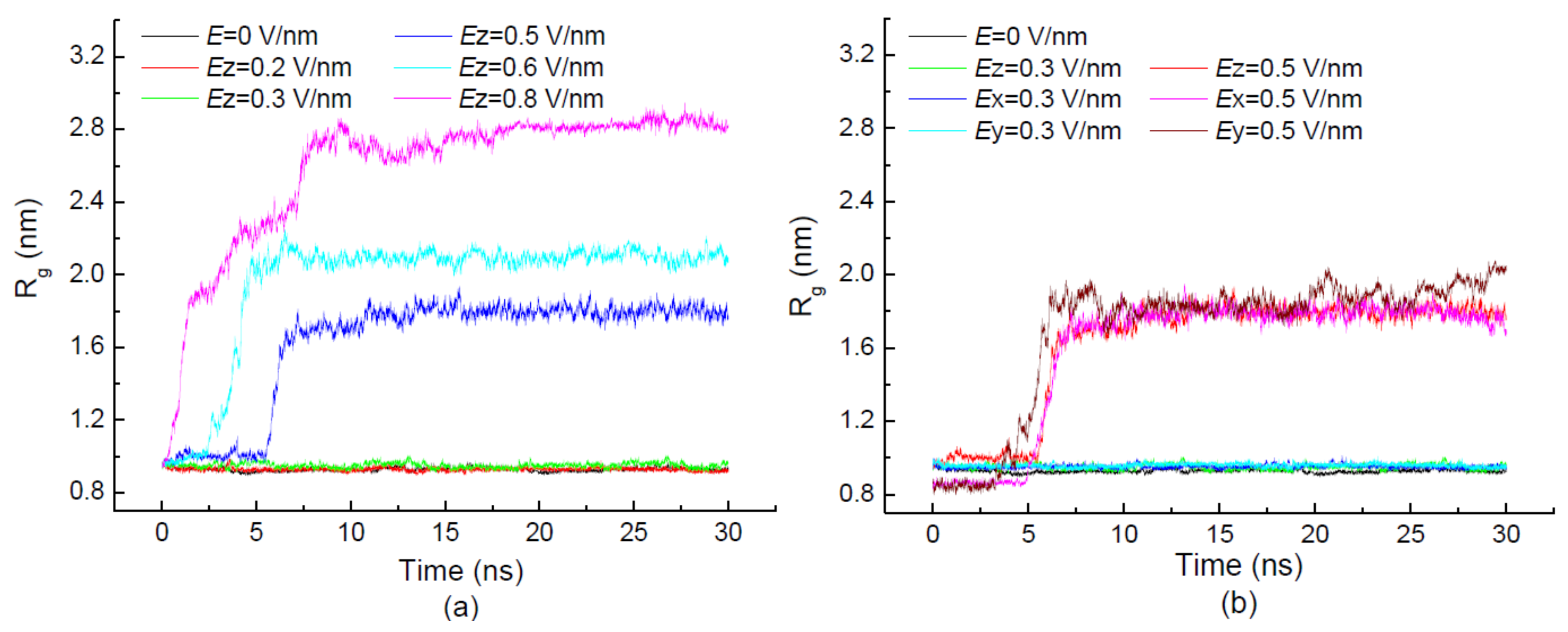 Polymers 11 00282 g002a