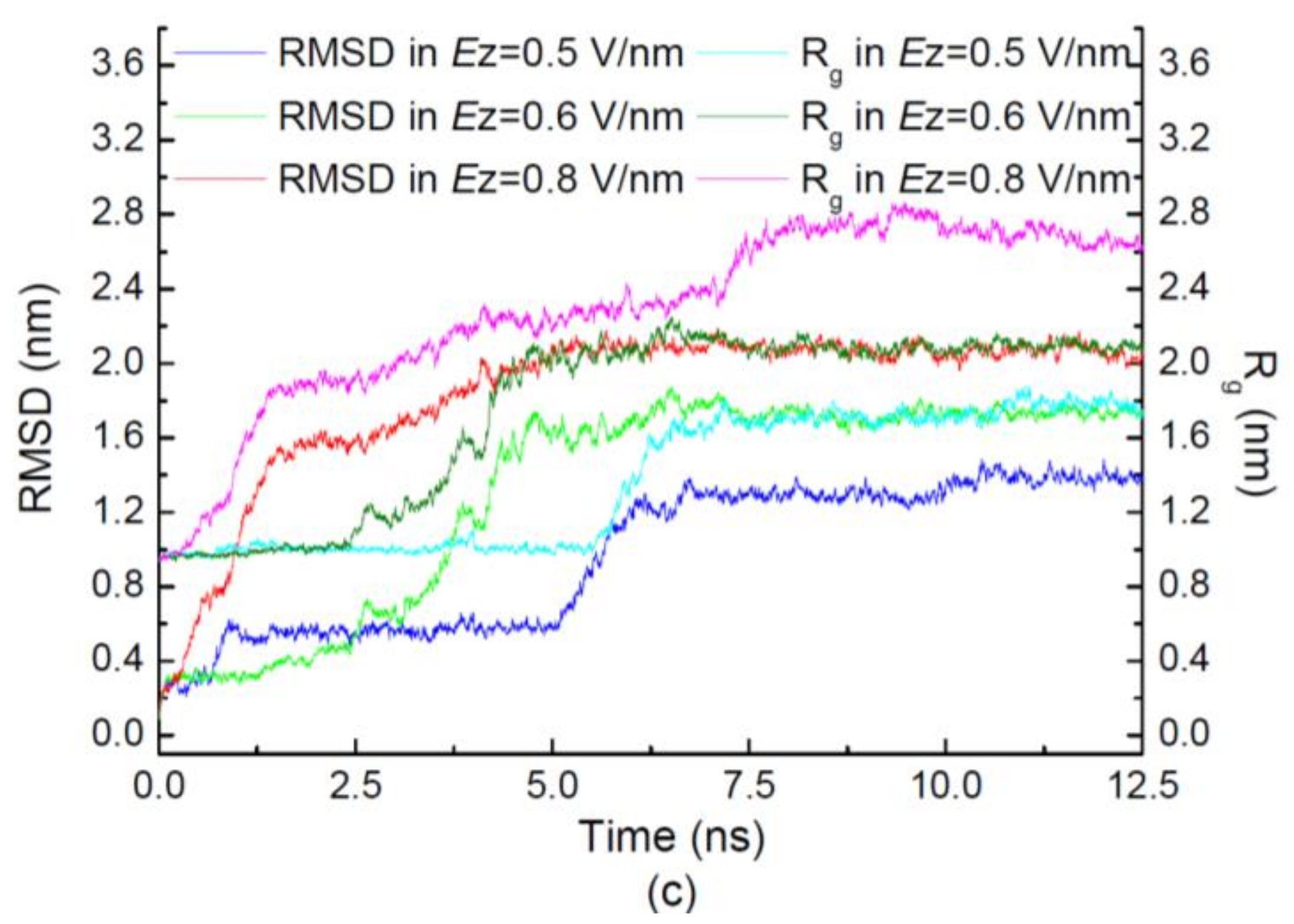 Polymers 11 00282 g002b