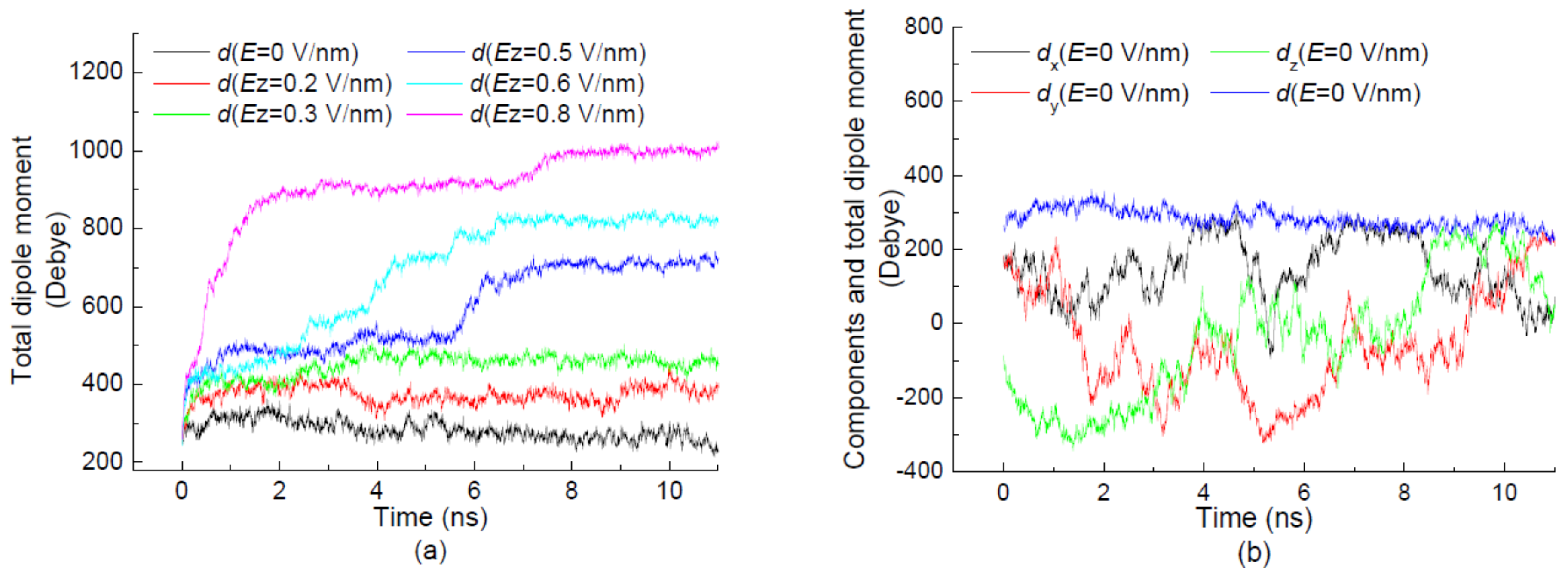 Polymers 11 00282 g005a
