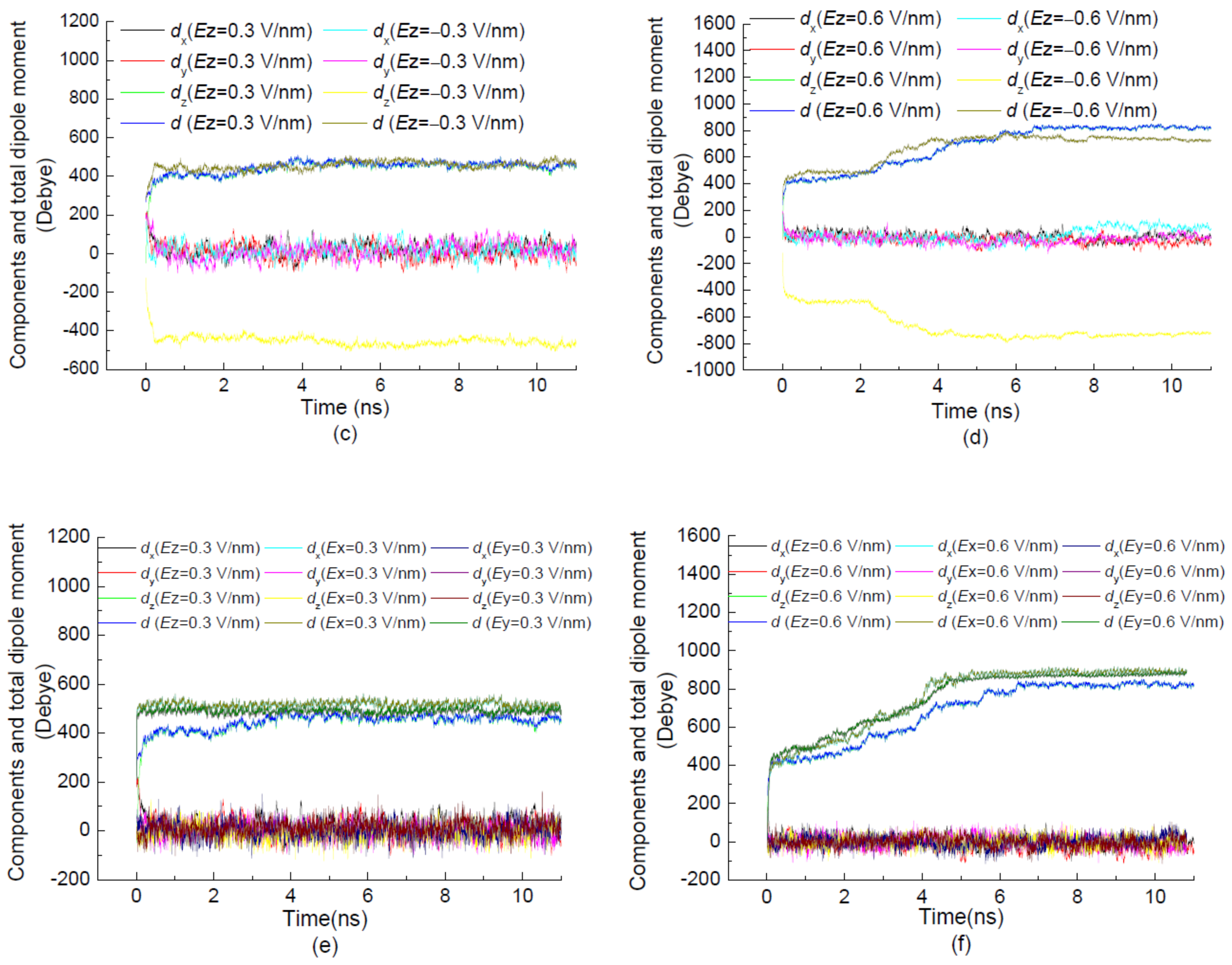 Polymers 11 00282 g005b