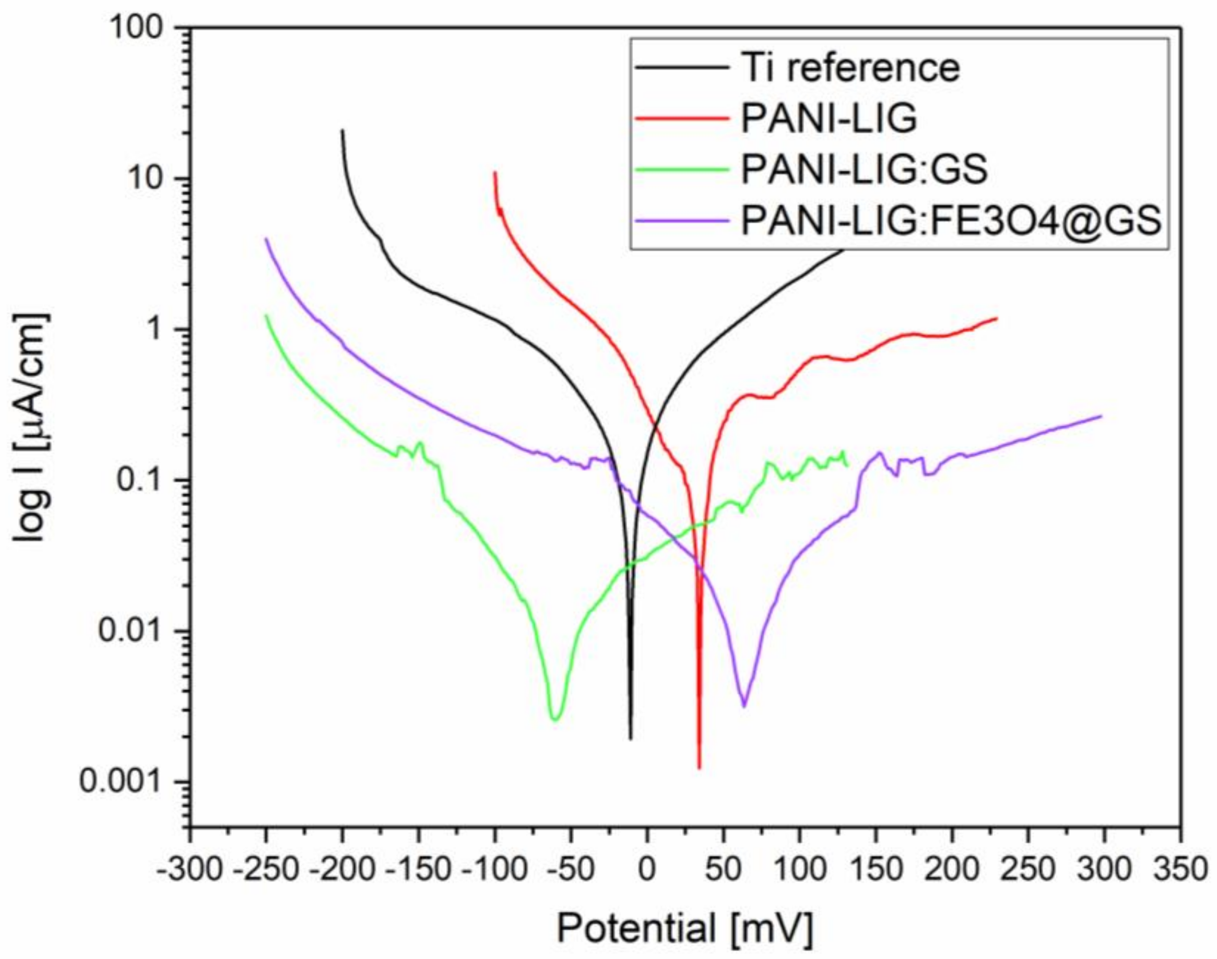 Polymers 11 00283 g006