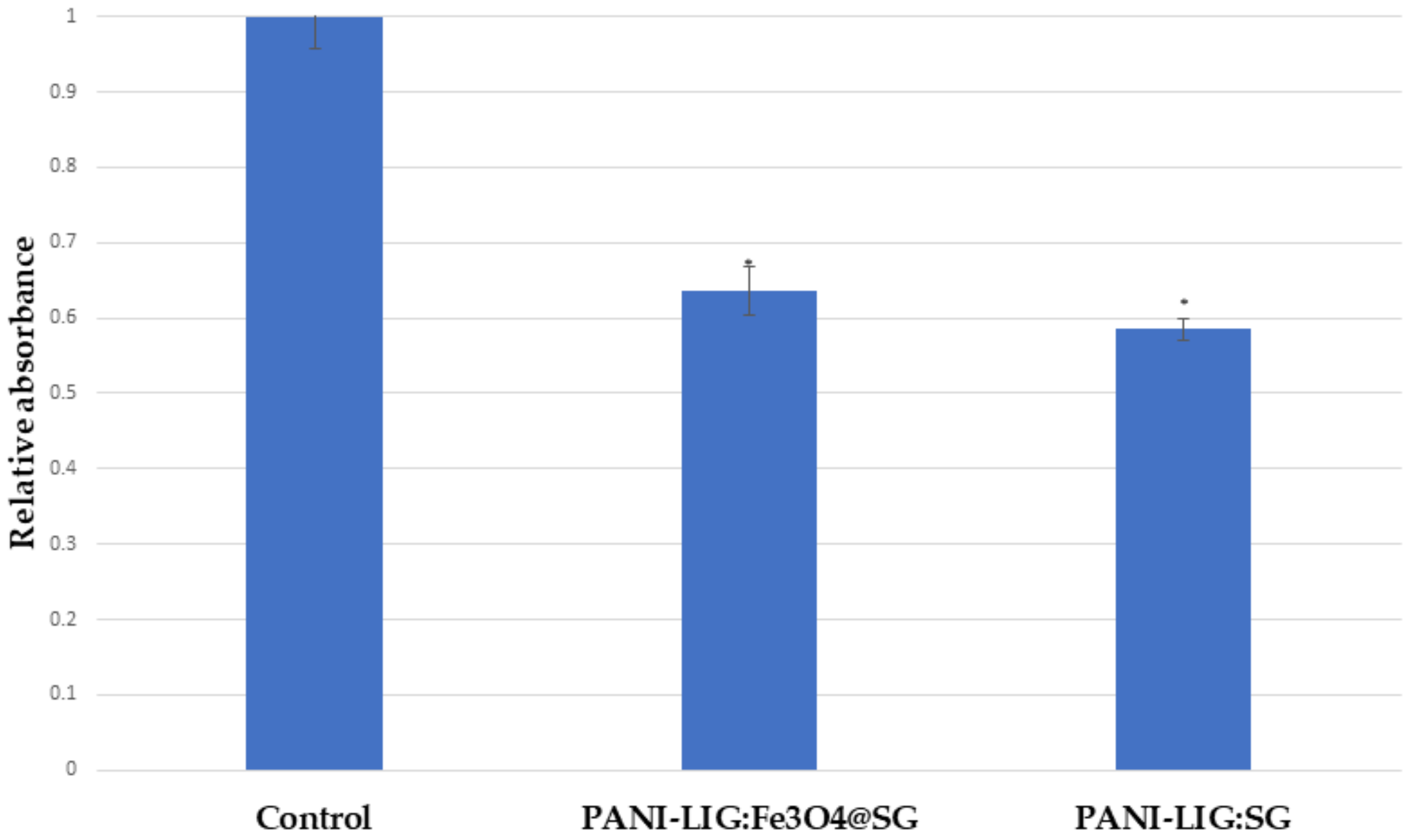 Polymers 11 00283 g009