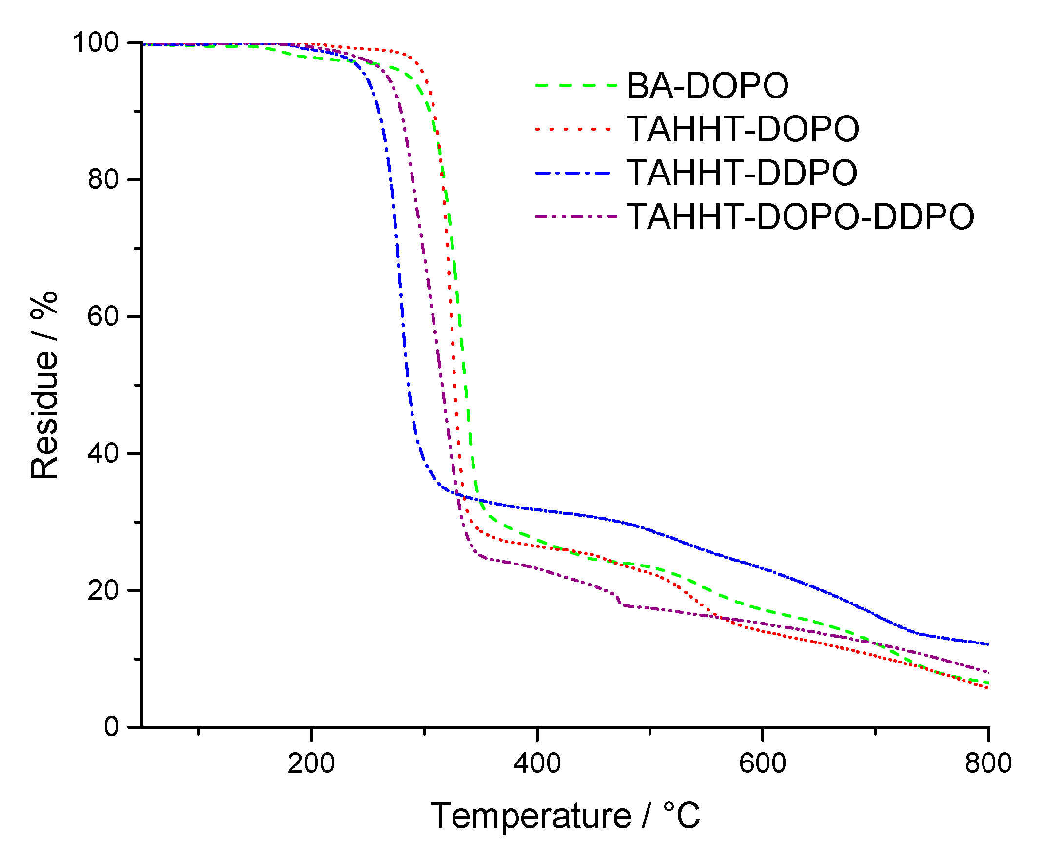 Polymers 11 00284 g003