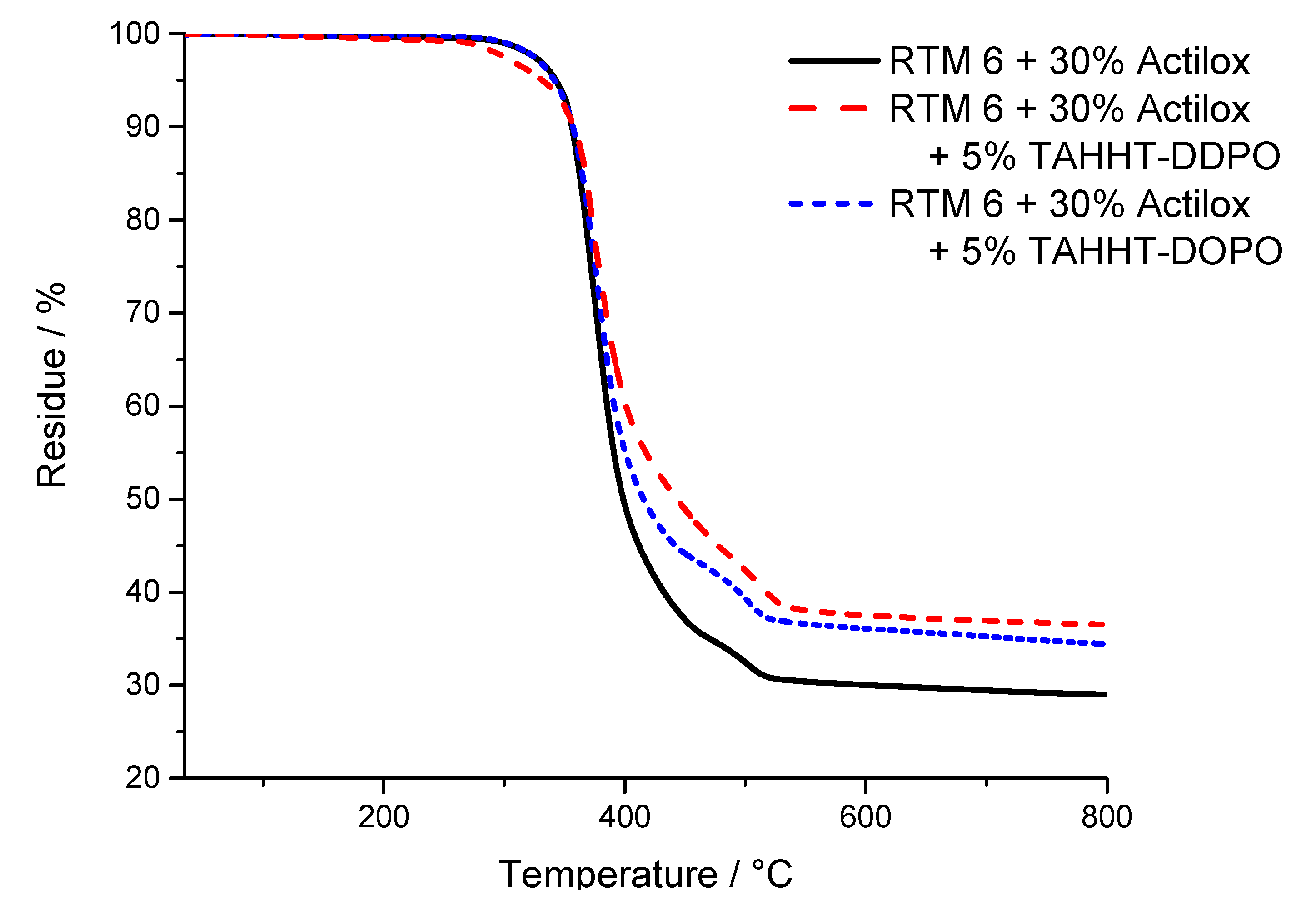 Polymers 11 00284 g012