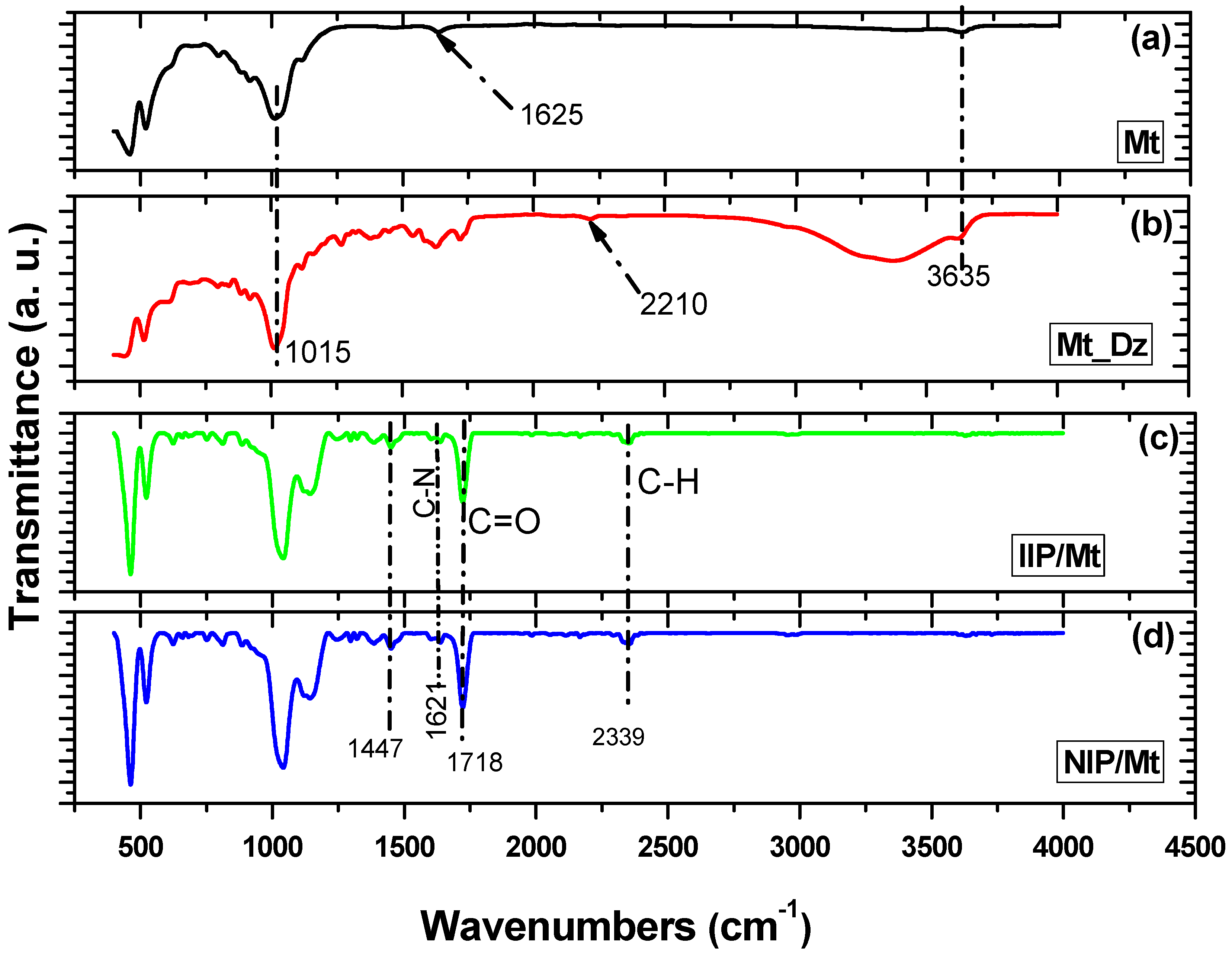 Polymers 11 00286 g002 Polymers 11 00286 g002