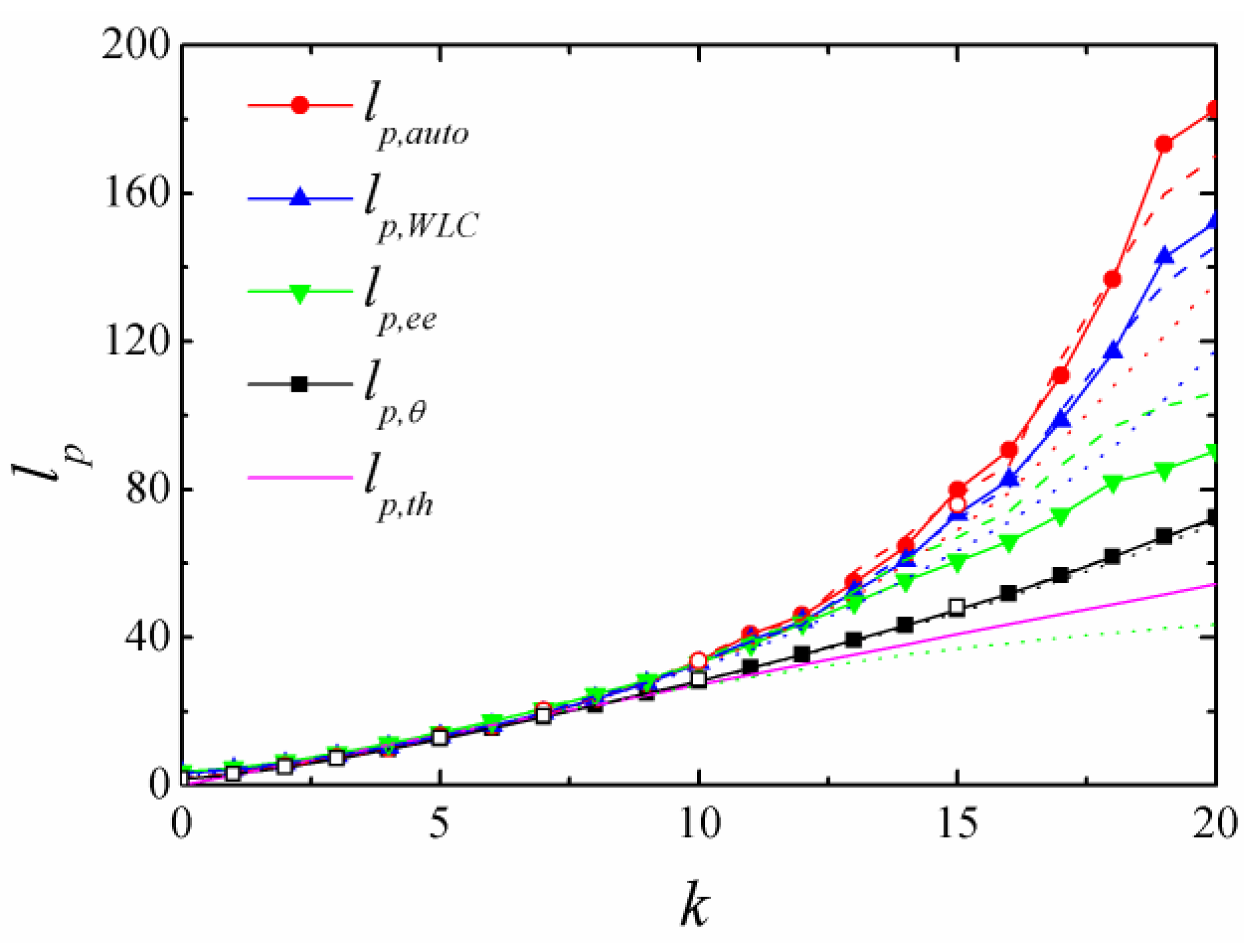 Polymers 11 00295 g005