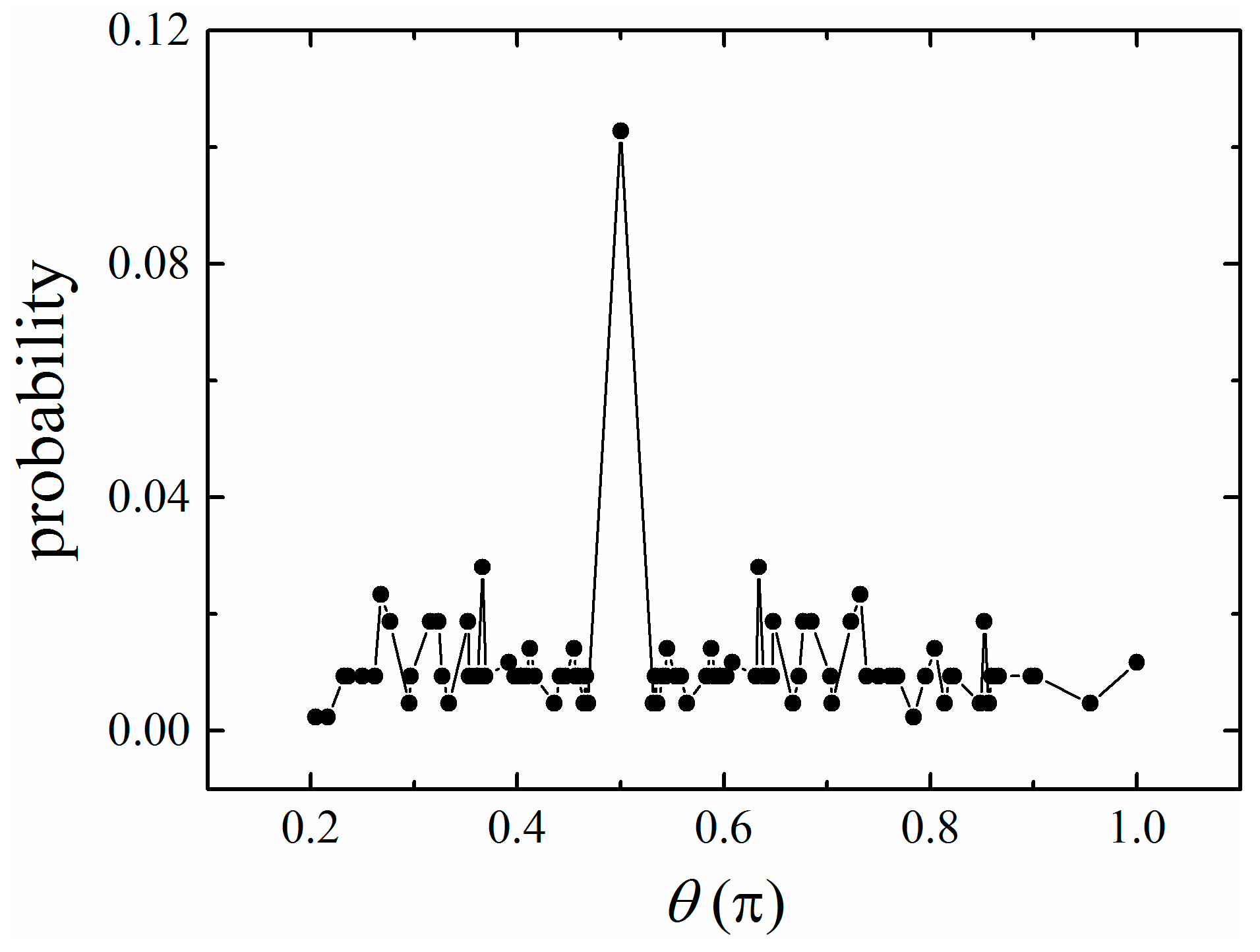Polymers 11 00295 g008