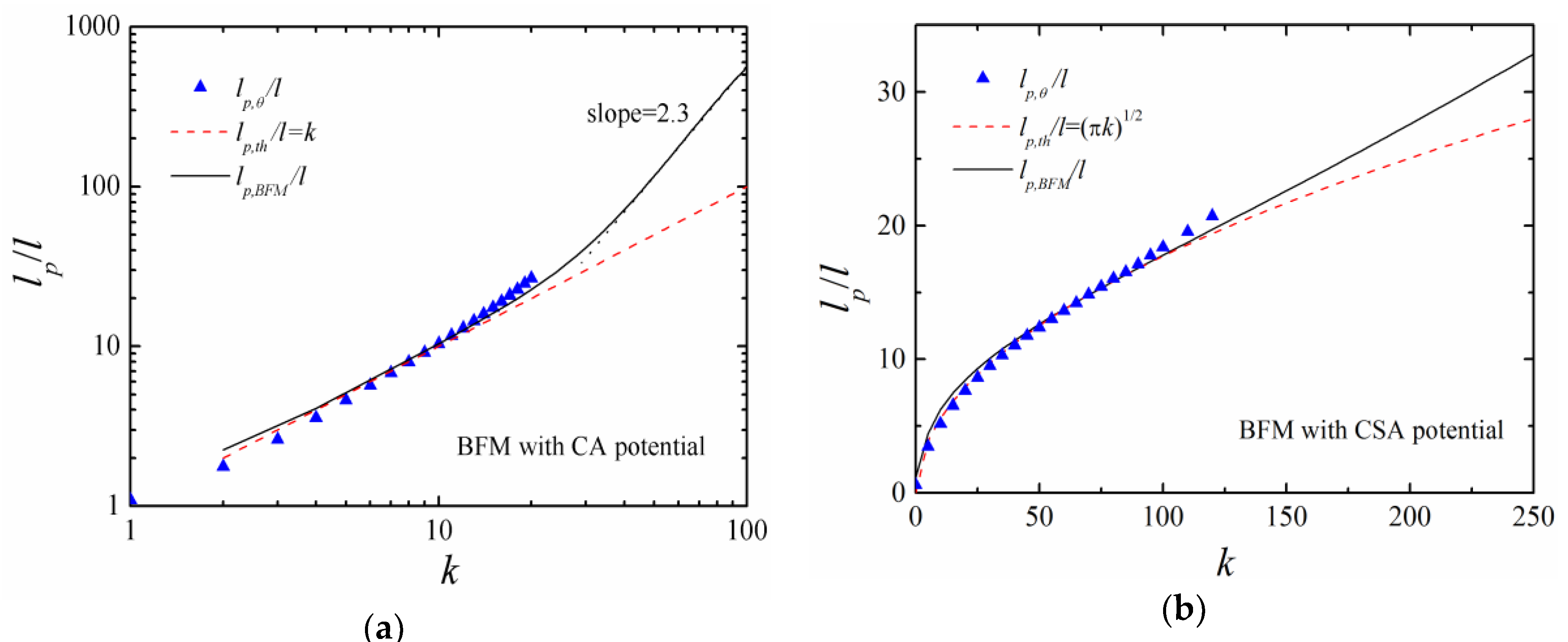 Polymers 11 00295 g009