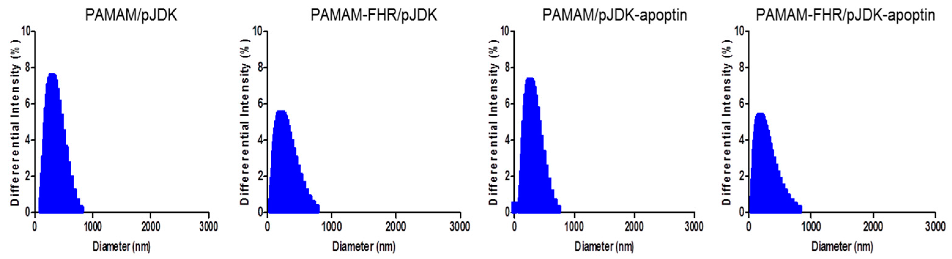 Polymers 11 00296 i001