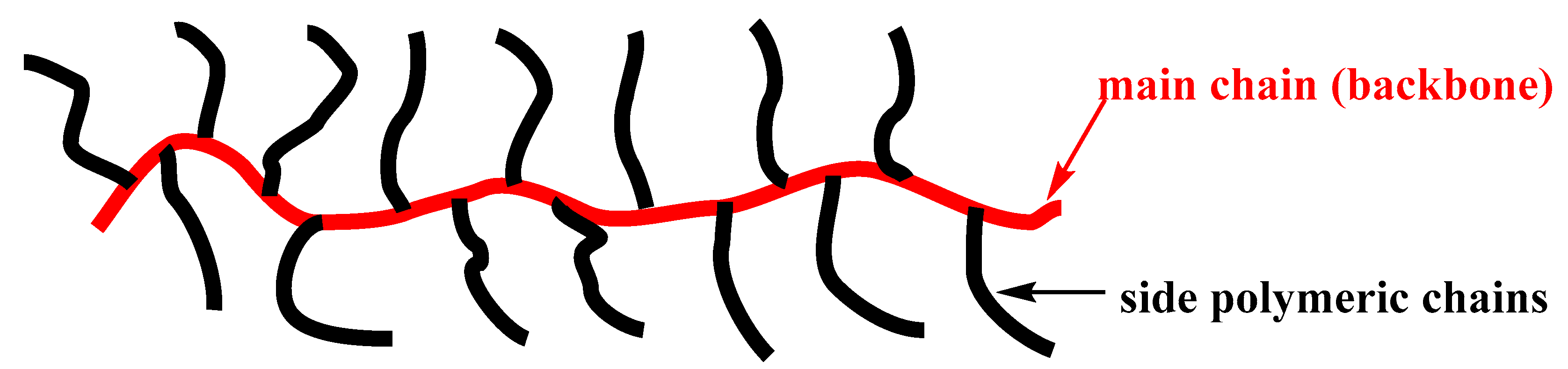 Polymers 11 00298 g003