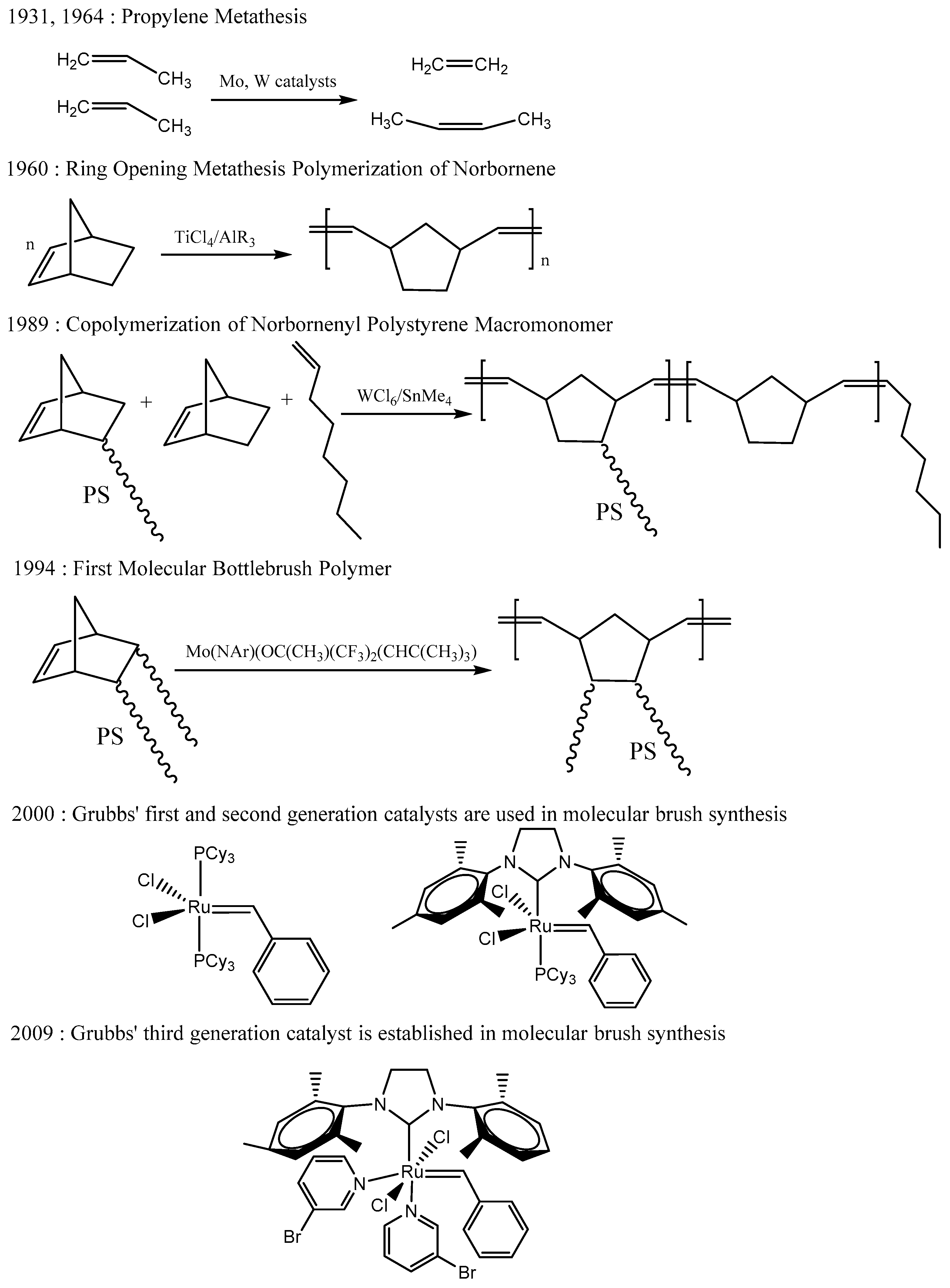 Polymers 11 00298 g005