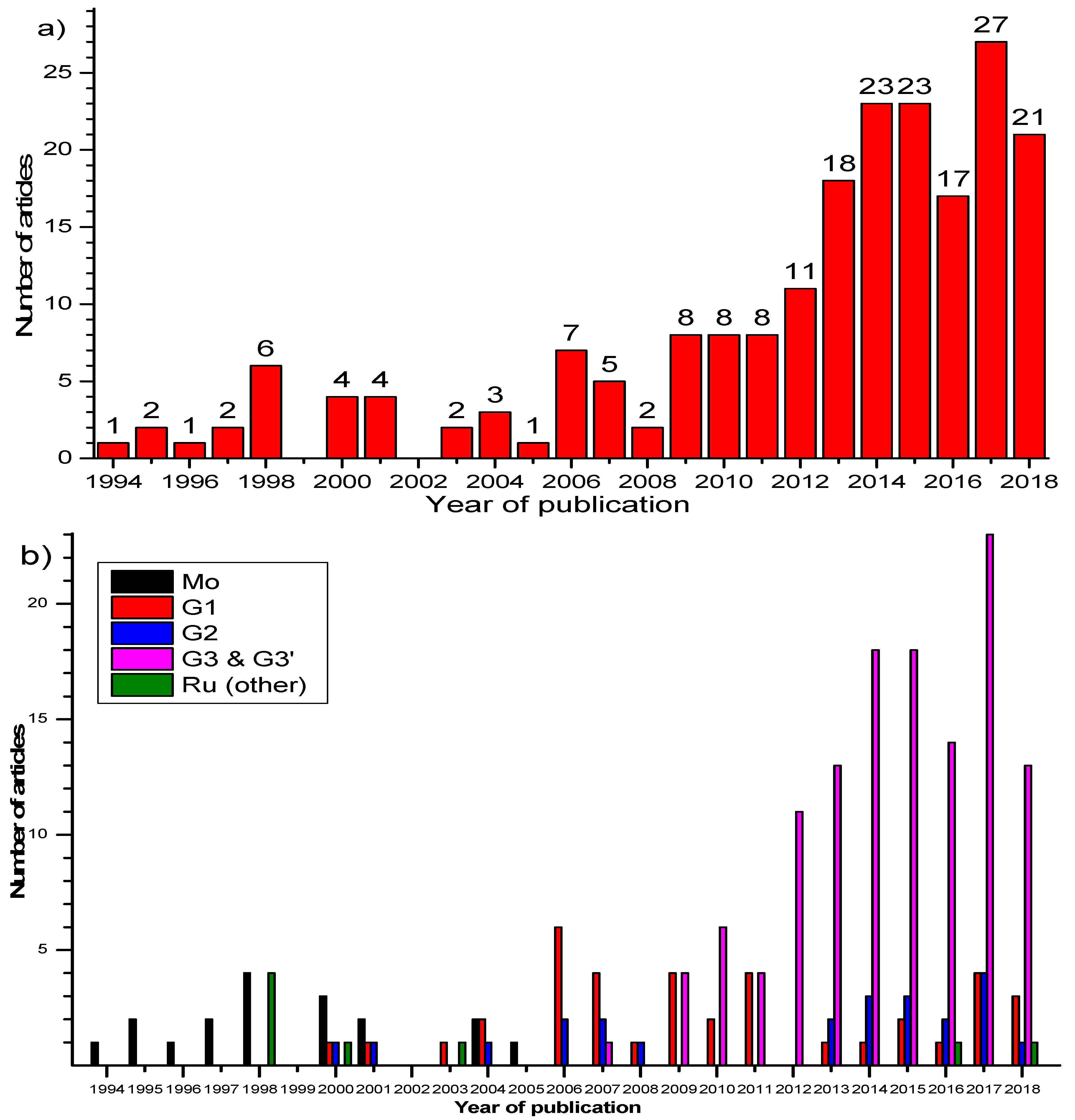 Polymers 11 00298 g007