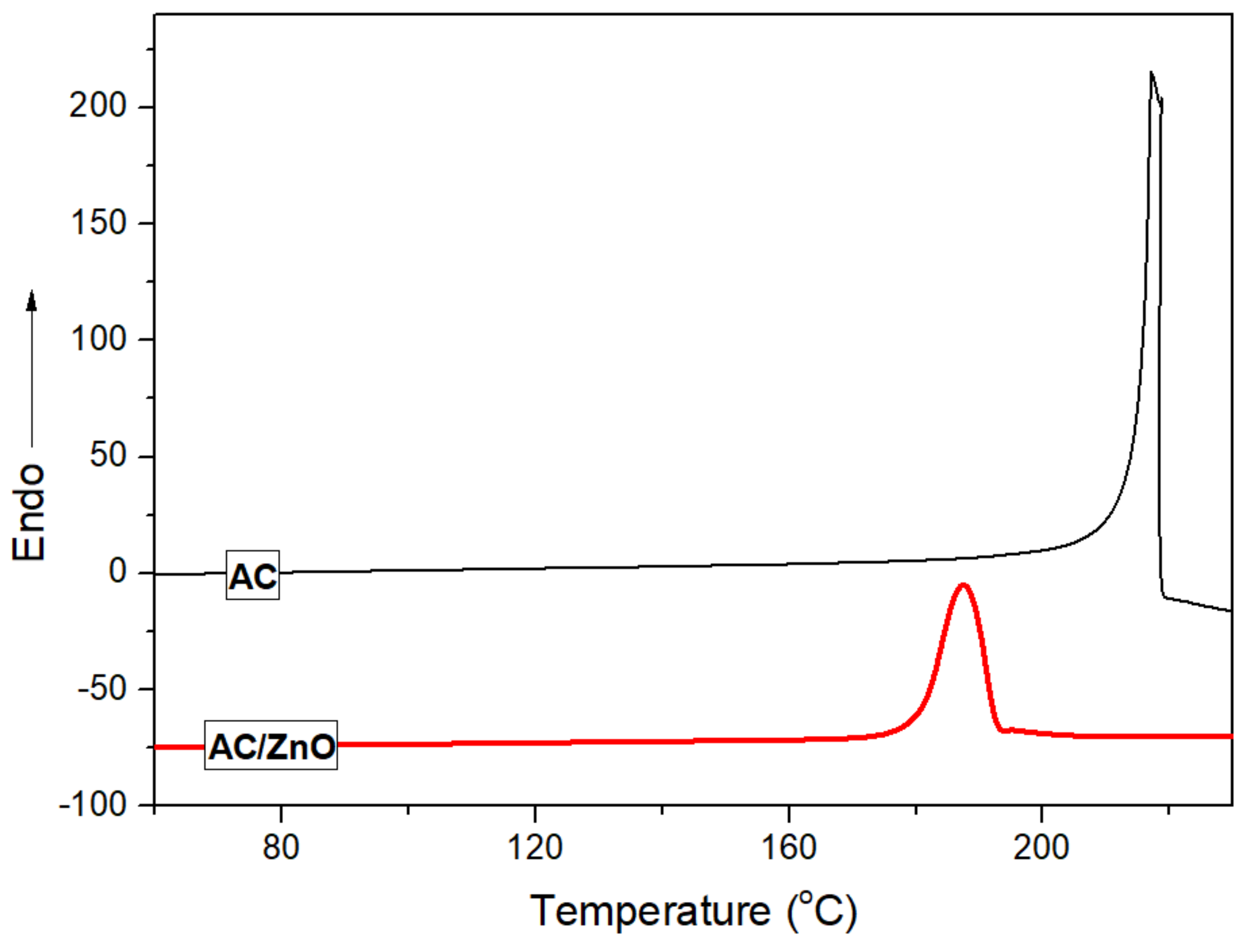 Polymers 11 00300 g001
