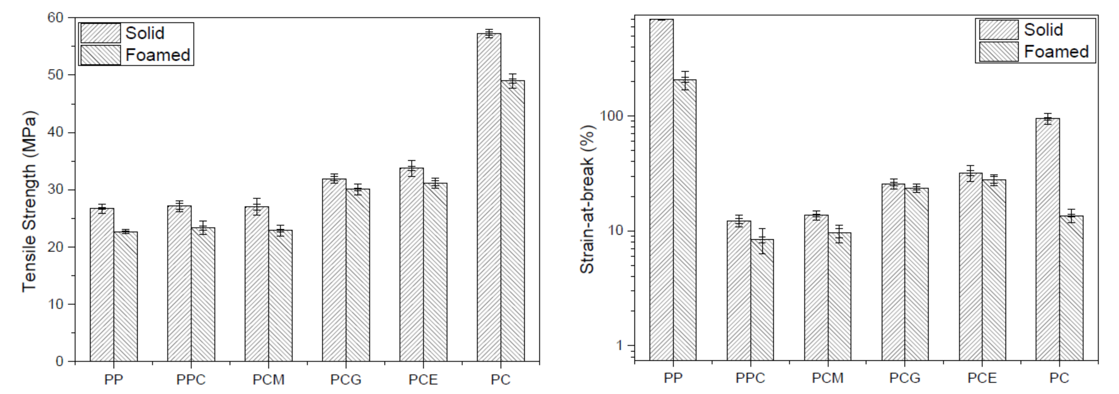 Polymers 11 00300 g003