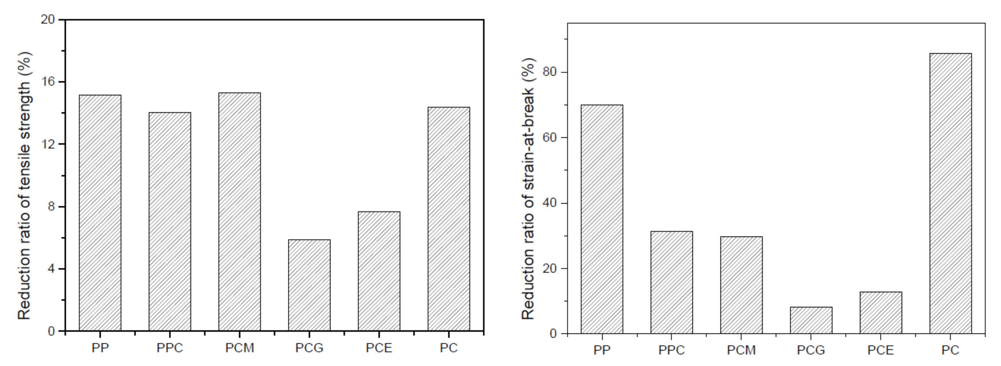 Polymers 11 00300 g004
