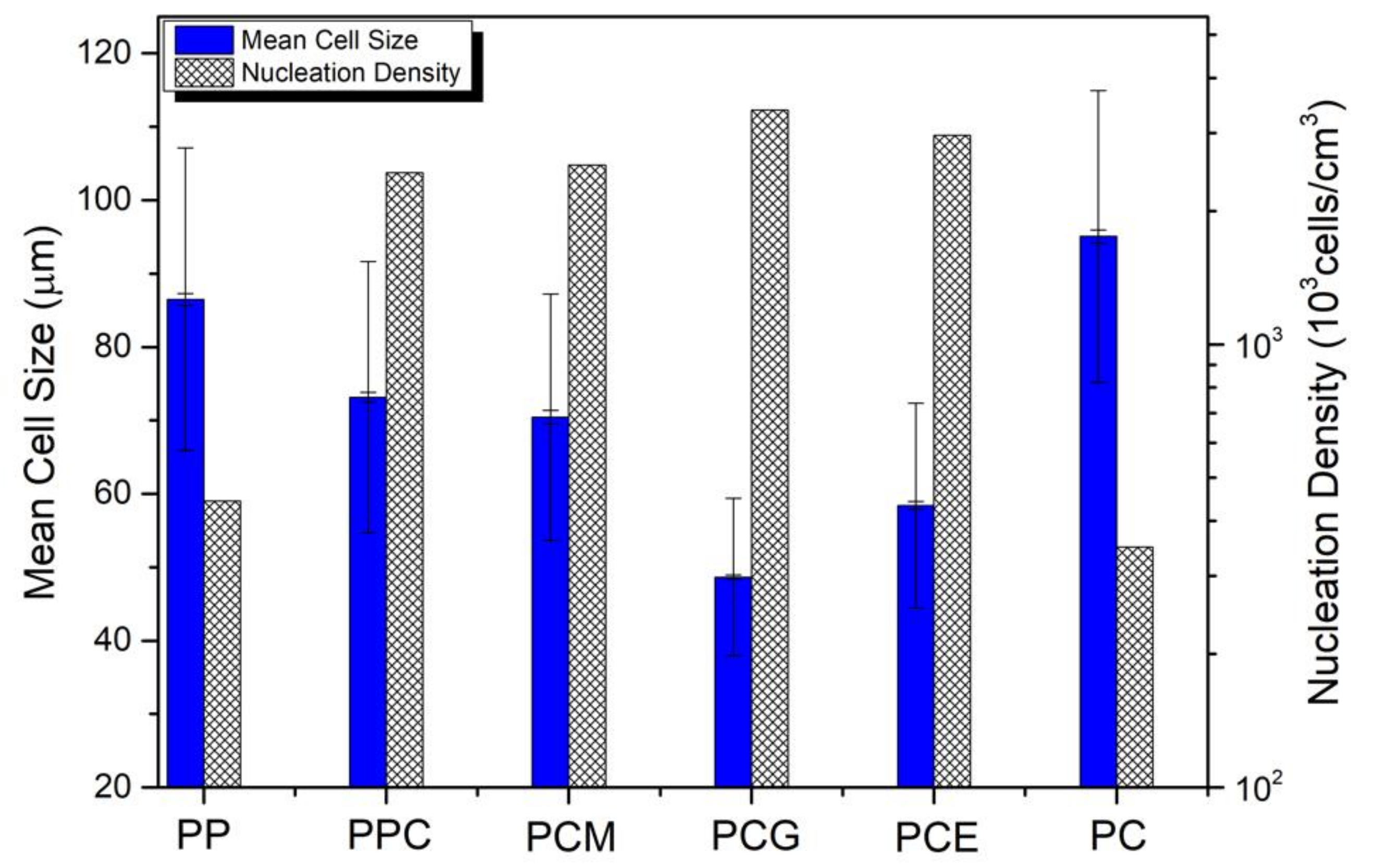 Polymers 11 00300 g006