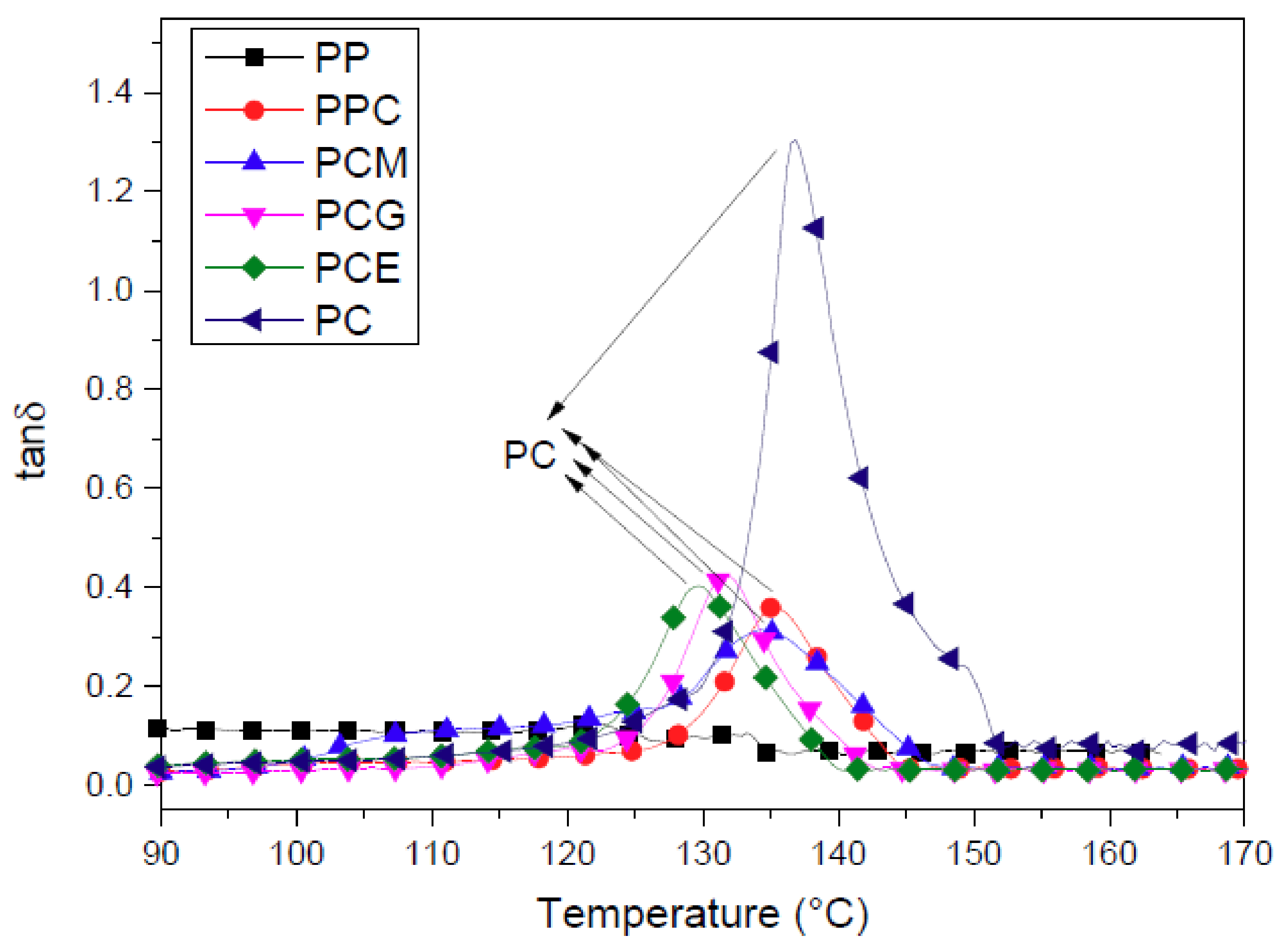 Polymers 11 00300 g008