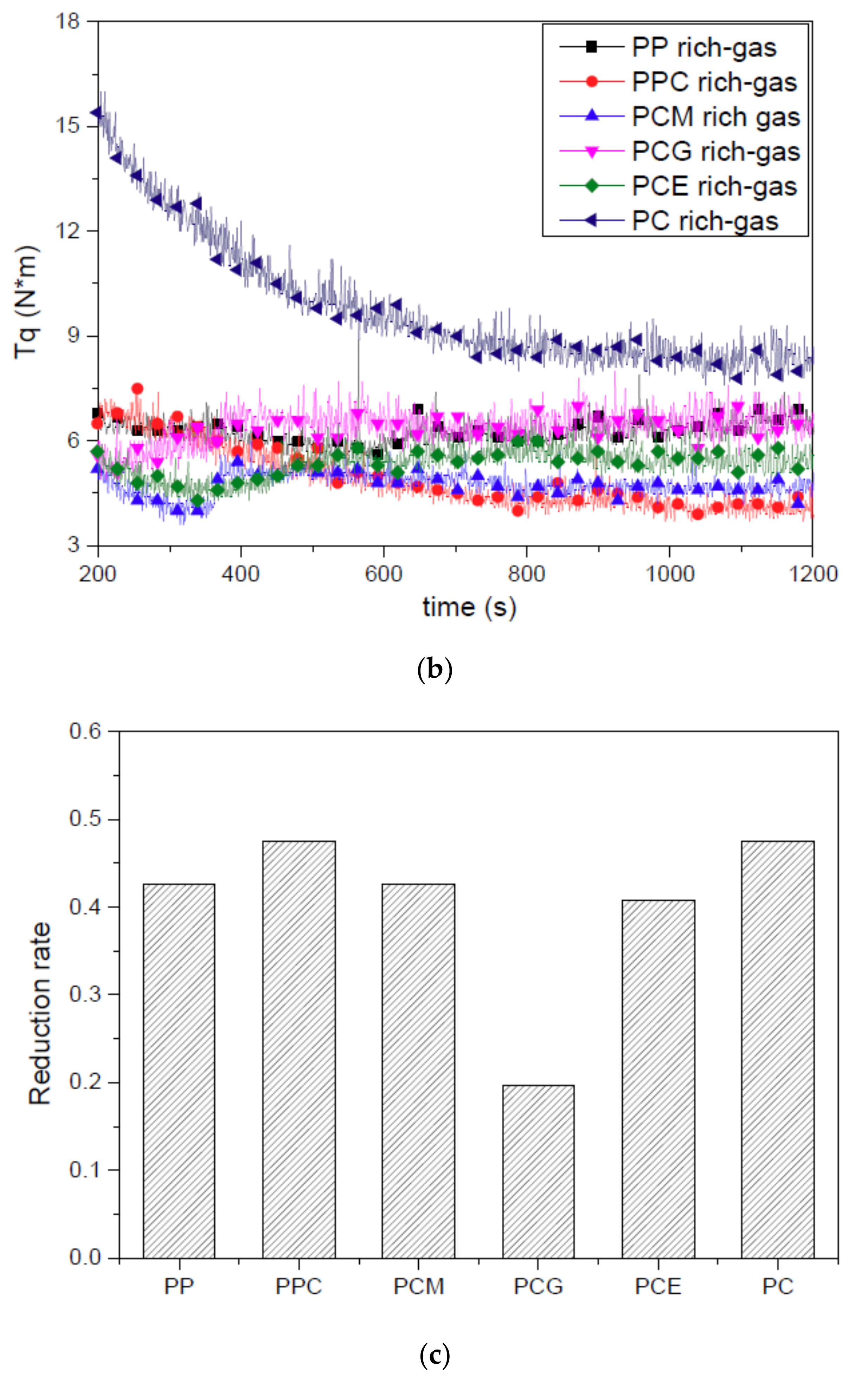 Polymers 11 00300 g009b