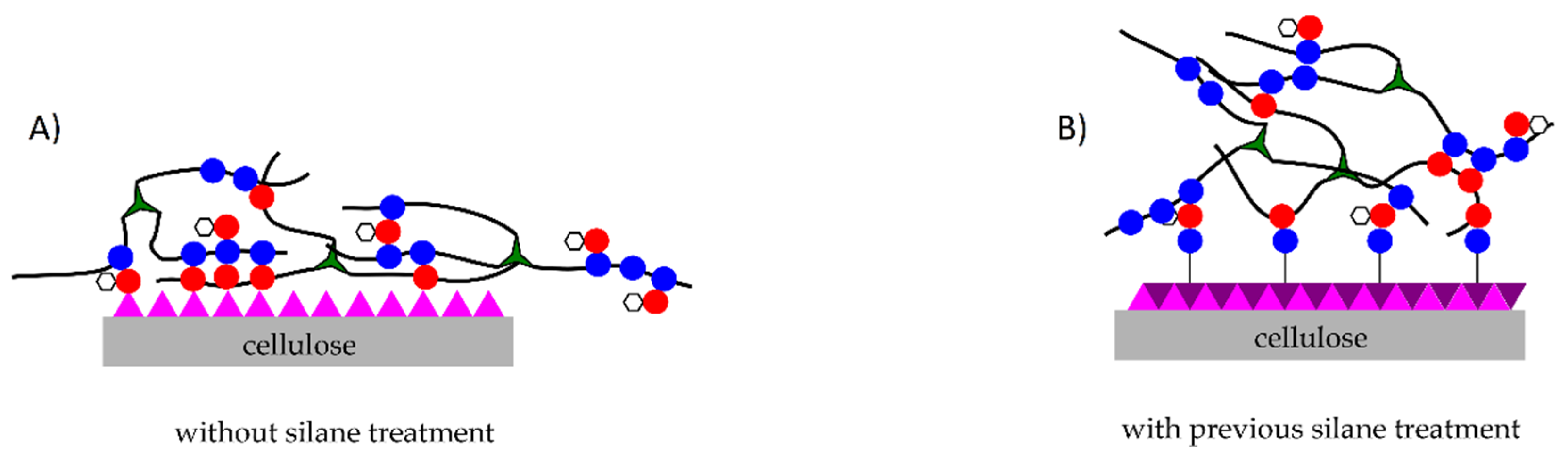Polymers 11 00301 g011