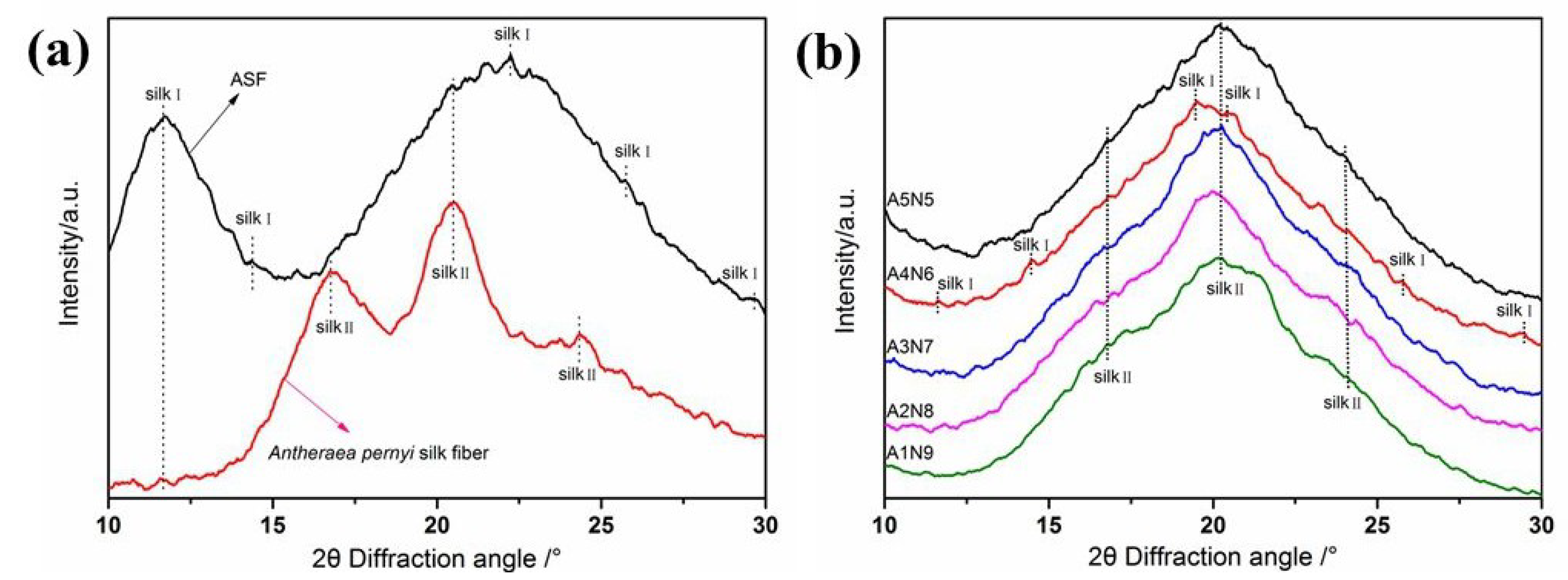 Polymers 11 00302 g004