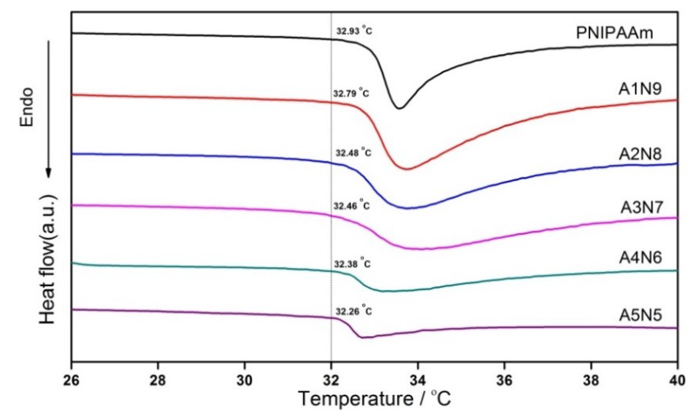 Polymers 11 00302 g008