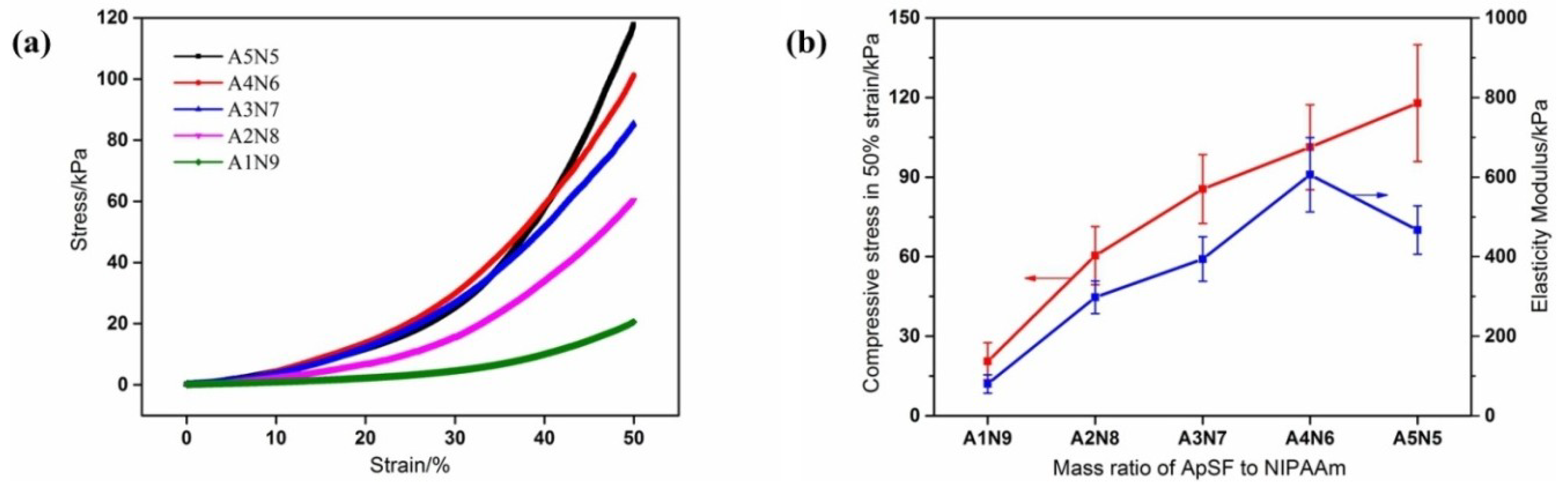 Polymers 11 00302 g010