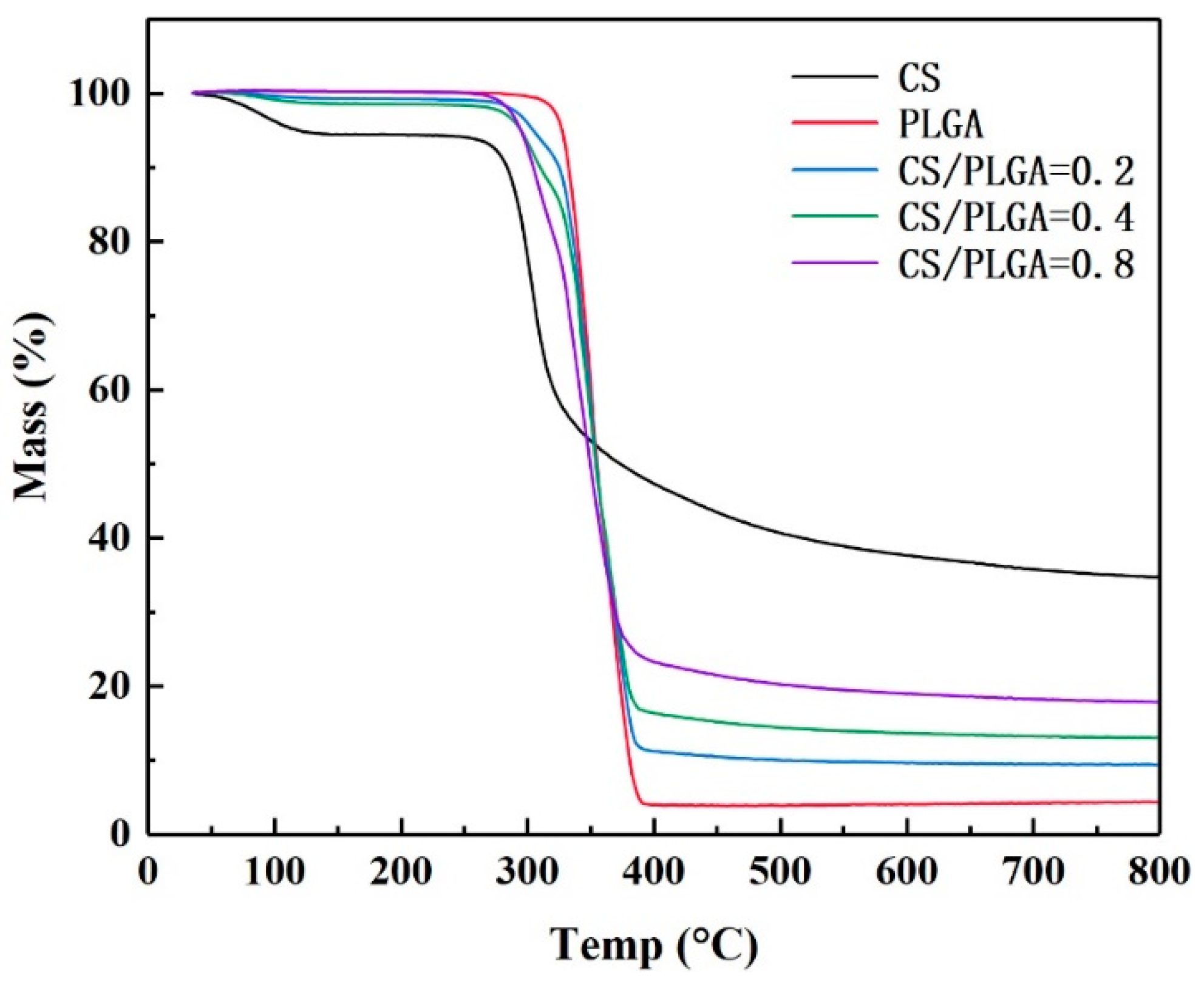 Polymers 11 00304 g003 Polymers 11 00304 g003