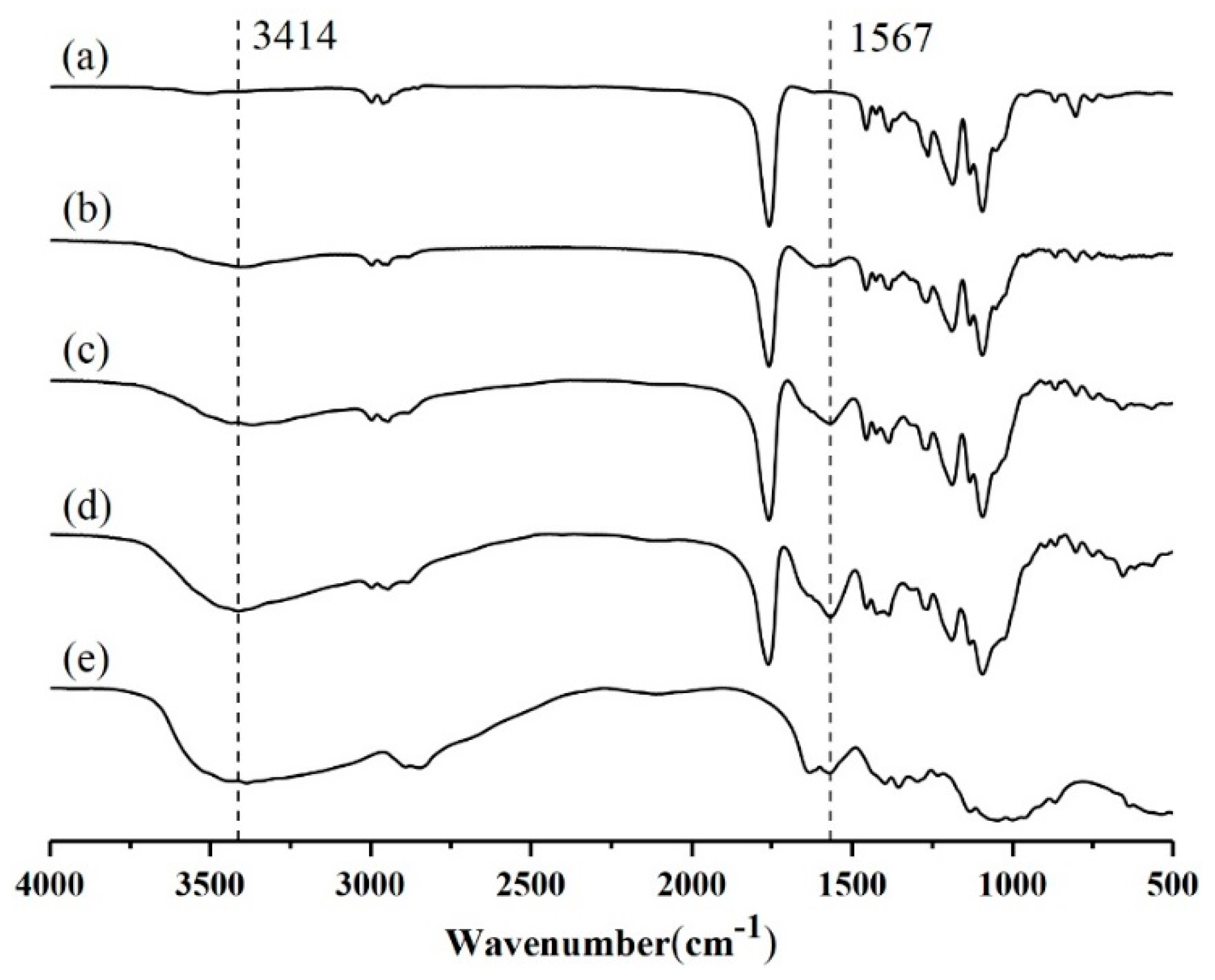 Polymers 11 00304 g004 Polymers 11 00304 g004